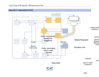 Systems Proposal ►Appendix C ►Organizational Chart
Page 113 of 118
Appendix C: Organizational Chart
 