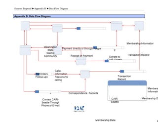 Systems Proposal ►Appendix D ►Data Flow Diagram
Page 114 of 118
AAppppeennddiixx DD:: DDaattaa FFllooww DDiiaaggrraamm
 