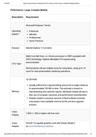 System requirements for autodesk revit 2013
