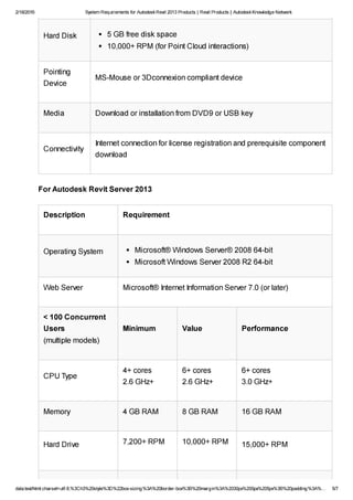 System requirements for autodesk revit 2013