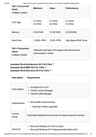 System requirements for autodesk revit 2013