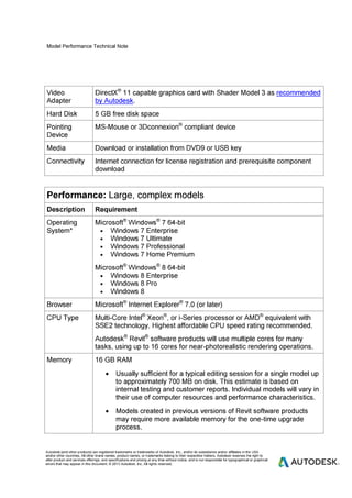 System requirements for autodesk revit 2014