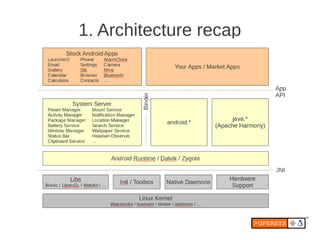 1. Architecture recap
 