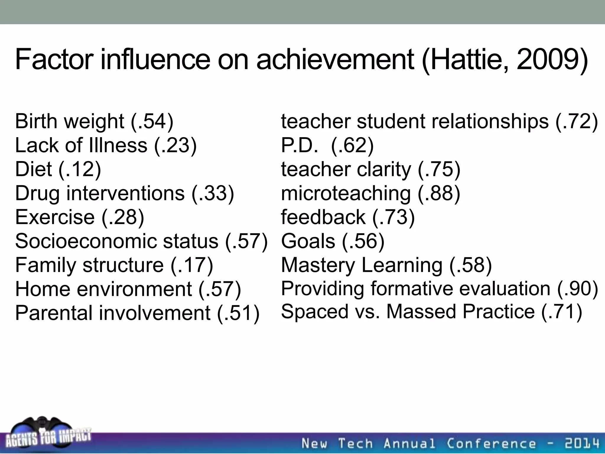Factor influence on achievement (Hattie, 2009)
Birth weight (.54)
Lack of Illness (.23)
Diet (.12)
Drug interventions (.33)
Exercise (.28)
Socioeconomic status (.57)
Family structure (.17)
Home environment (.57)
Parental involvement (.51)
teacher student relationships (.72)
P.D. (.62)
teacher clarity (.75)
microteaching (.88)
feedback (.73)
Goals (.56)
Mastery Learning (.58)
Providing formative evaluation (.90)
Spaced vs. Massed Practice (.71)
 