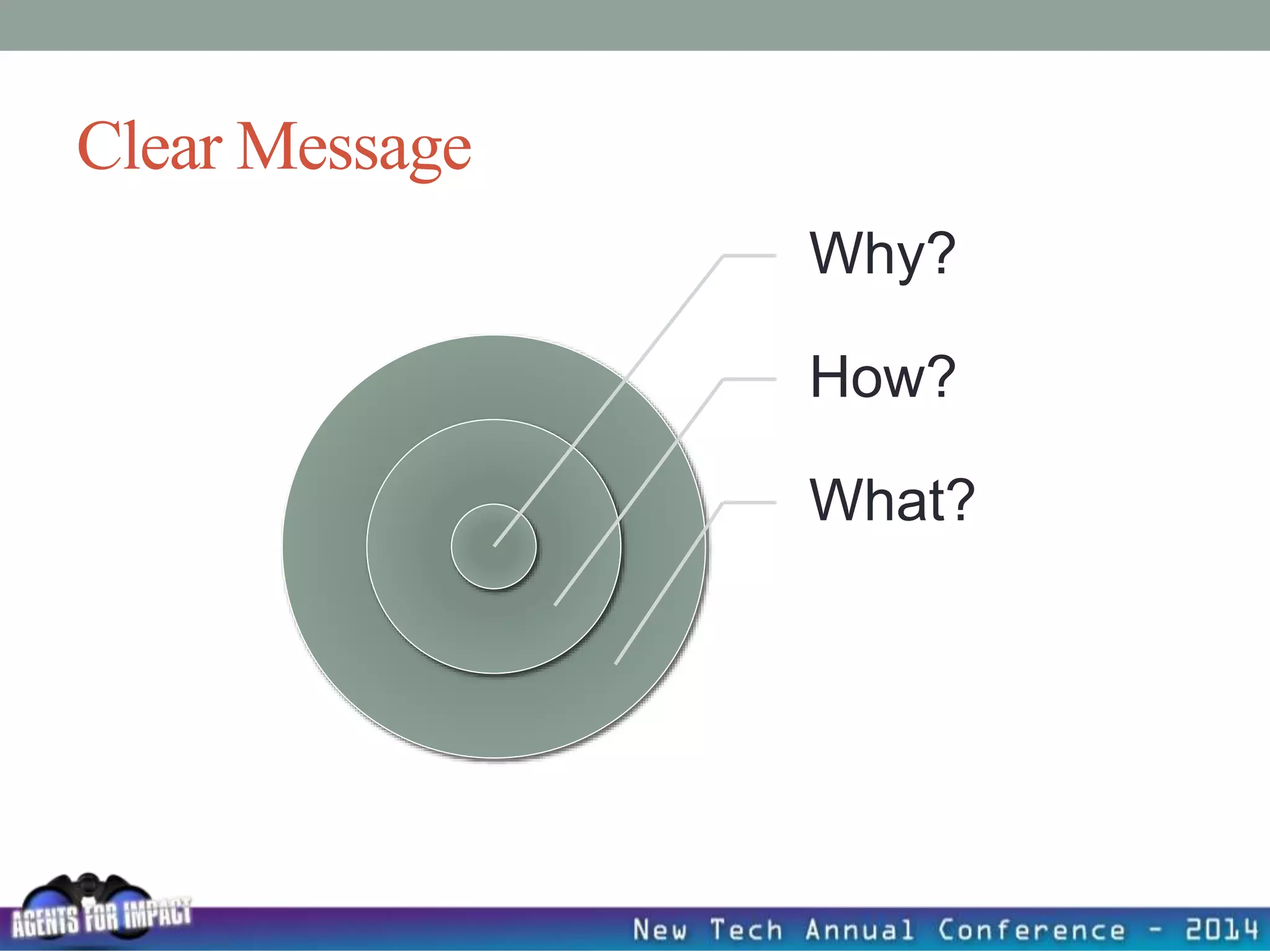 Clear Message
Why?
How?
What?
 