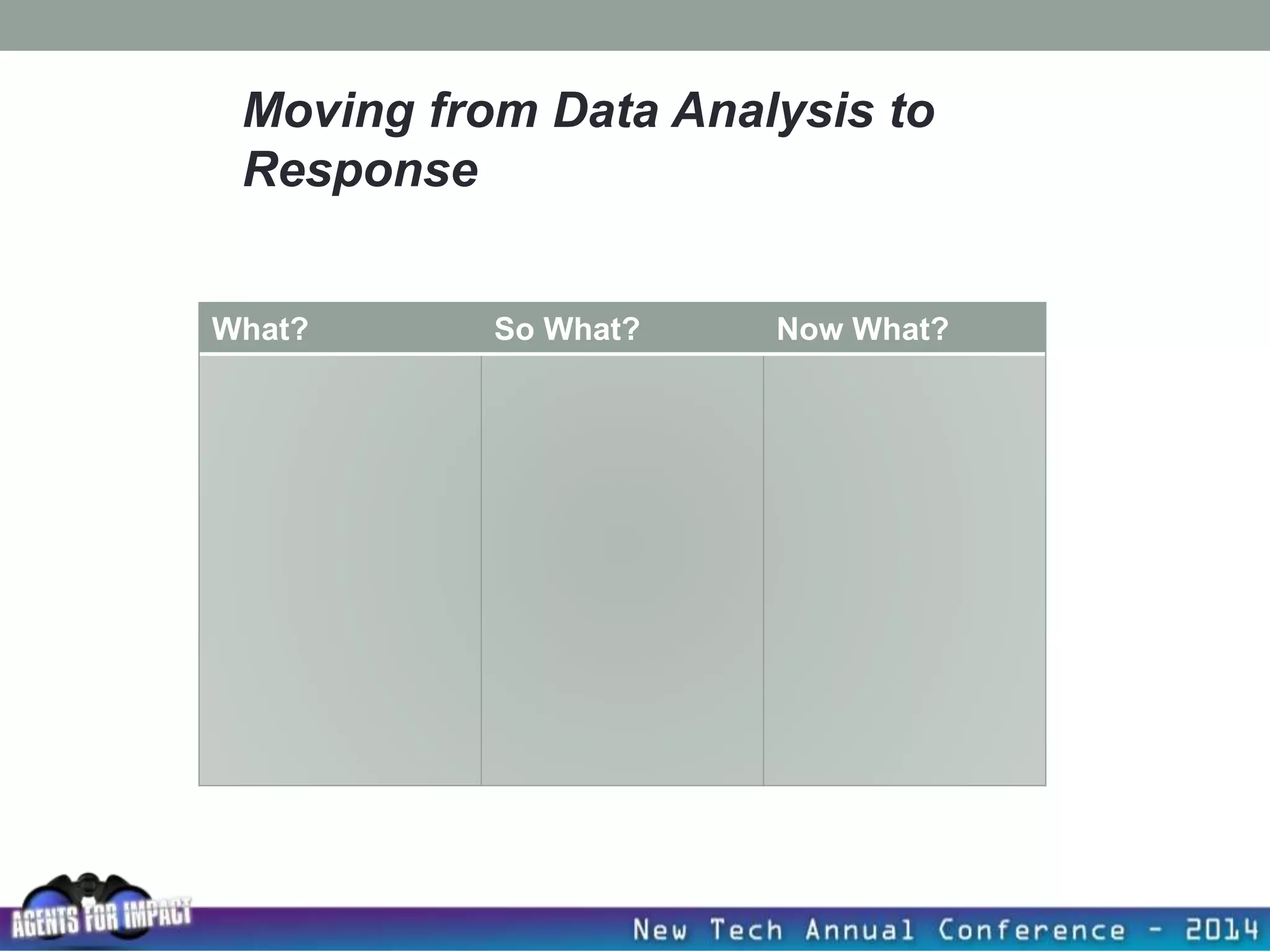 What? So What? Now What?
Moving from Data Analysis to
Response
 