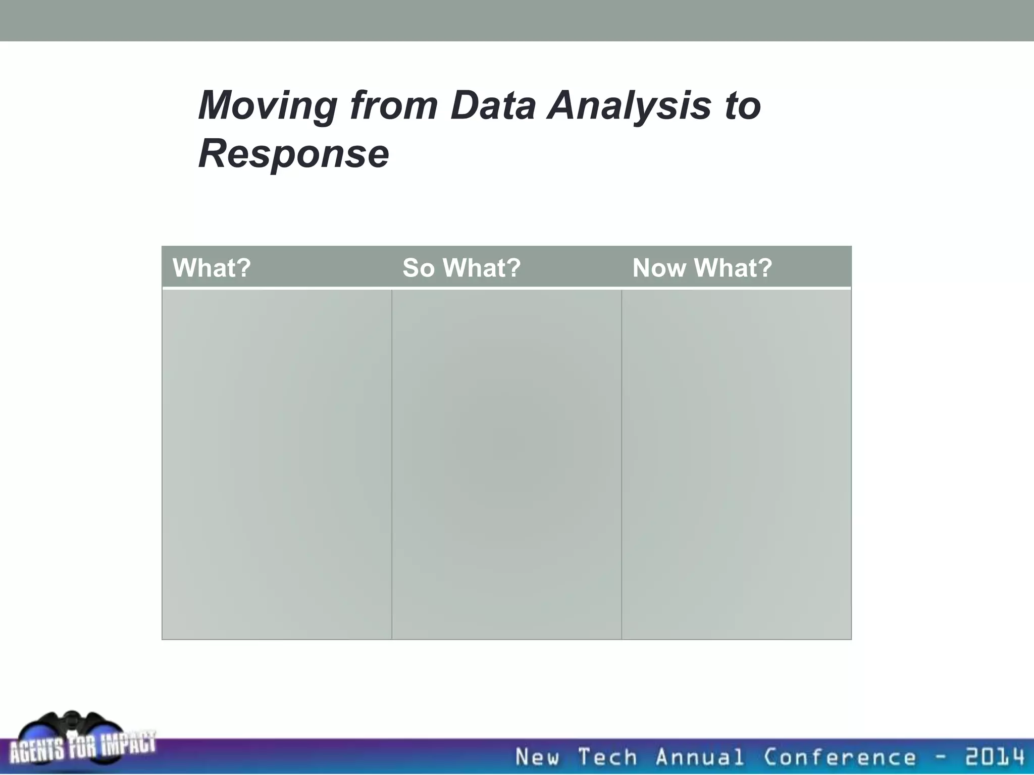 What? So What? Now What?
Moving from Data Analysis to
Response
 