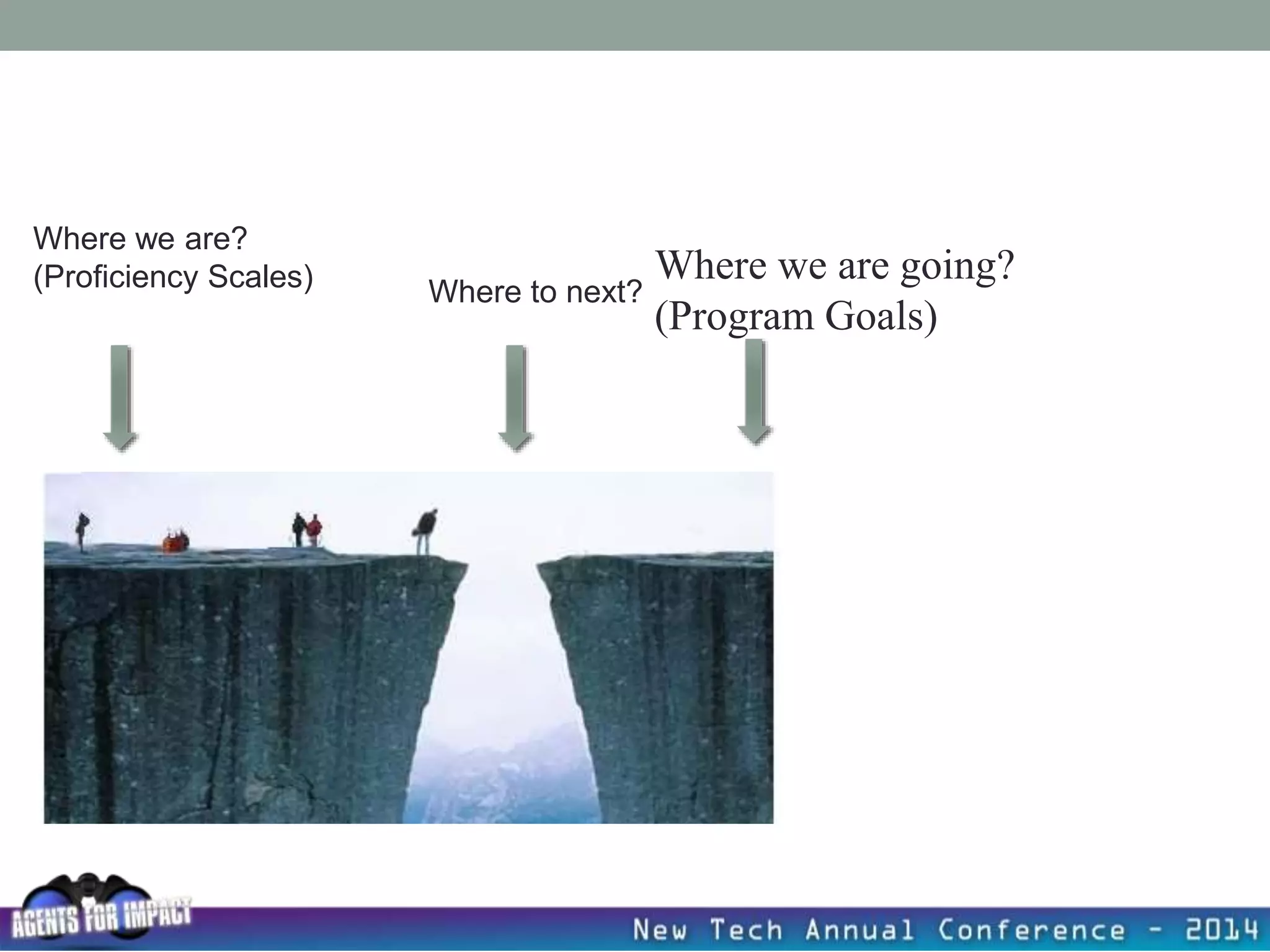 Where we are going?
(Program Goals)
Where we are?
(Proficiency Scales) Where to next?
 