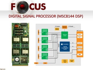 DIGITAL SIGNAL PROCESSOR (MSC8144 DSP) 
 