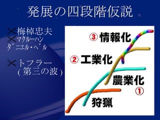 発展の四段階仮説 梅棹忠夫 ﾏｸﾙｰﾊﾝ ﾀﾞﾆｴﾙ･ﾍﾞﾙ トフラー 　 ( 第三の波 ) 