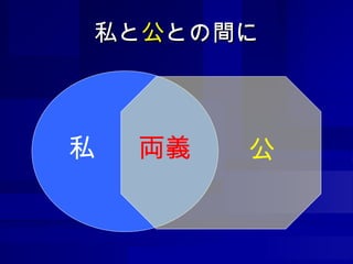 私と 公 との間に 私 公 両義 
