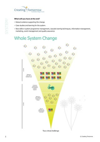 What will you have at the end?
SYSTEM2


          • Robust evidence supporting the change.
          • Case studies and learning for the system.
          • New skills in system programme management, cascade training techniques, information management,
           marketing, event management and quality assurance.



          Whole System Change
                                                                                                                                                                                                                                                                                                                                                                                                                                                                                                                                                                                                                                                                                                                                                                                                                                                                                                                                                                                                                                                                                                                                                                                                                                                                                                                         When
                                                                                                                                                                                                                                                                                                                                                                                                                                                                                                                                                                                                                                                                                                                                                                                                                                                                                                                                                                                                                                                                                                                                                                                                                                                                                                                       When will we
                                                                                                                                                                                                                                                                                                                                                                                                                                                                                                                                                                                                                                                                                                                                                                                                                                                                                                                                                                                                                                                                                                                                                                                                                                                                                                                    realise the benefits?




                                                                                                                                                                                                                                                                                                                                                                                                                                                                                                                                                                                                                                                                                                                                                                                                                                                                                                                                                                                                                                                                                                                                                                                                                                                                                     How                                                                          Why
                                                                                                                                                                                                                                                                                                                                                                                                                                                                                                                                                                                                                                                                                                                                                                                                                                                                                                                                                                                                                                                                                                                                                                                                                                                                                                                                                                   do we
                                                                                                                                                                                                                                                                                                                                                                                                                                                                                                                                                                                                                                                                                                                                                                                                                                                                                                                                                                                                                                                                                                                                                                                                                                                                                     do we make
                                                                                                                                                                                                                                                                                                                                                                                                                                                                                                                                                                                                                                                                                                                                                                                                                                                                                                                                                                                                                                                                                                                                                                                                                                                                                                                                                               need to change?
                                                                                                                                                                                                                                                                                                                                                                                                                                                                                                                                                                                                                                                                                                                                                                                                                                                                                                                                                                                                                                                                                                                                                                                                                                                                                      it happen?



                                                    When
                                                    When will we
                                                 realise the benefits?
                                                                                                                                                                                                                                                                                                                                                                                                                                                                                                                                                                                                                                                                                                                                                                                                                                                                                                                                                                                                                                                                                                                                                                                                                                                                                                          Change2
                                                                                                                                                                                                                                                                                                                                                                                                                                                                                                                                                                                                                                                                                                                                                                                                                                                                                                                                                                                                                                                                                                                                                                                                                                                                                    What                                                                         Who
                                                                                                                                                                                                                                                                                                                                                                                                                                                                                                                                                                                                                                                                                                                                                                                                                                                                                                                                                                                                                                                                                                                                                                                                                                                                                   are our options                                                                 do we
                                 How                                         Why                                                                                                                                                                                                                                                                                                                                                                                                                                                                                                                                                                                                                                                                                                                                                                                                                                                                                                                                                                                                                                                                                                                                                                                                    and priorities?                                                           need to involve ?
                                                                              do we
                                 do we make
                                                                          need to change?
                                  it happen?




                                                Change2                                                                                                                                                                                                                                                                                                                                                                                                                                                     When
                                                                                                                                                                                                                                                                                                                                                                                                                                                                                                            When will we
                                                                                                                                                                                                                                                                                                                                                                                                                                                                                                         realise the benefits?
                                                                                                                                                                                                                                                                                                                                                                                                                                                                                                                                                                                                                                                                                                                                                                                                                                                                                                                                                                                                                                                                                                                                                                                                                                                                                                                          Where
                                                                                                                                                                                                                                                                                                                                                                                                                                                                                                                                                                                                                                                                                                                                                                                                                                                                                                                                                                                                                                                                                                                                                                                                                                                                                                                             do we
                                                                                                                                                                                                                                                                                                                                                                                                                                                                                                                                                                                                                                                                                                                                                                                                                                                                                                                                                                                                                                                                                                                                                                                                                                                                                                                           want to be?




                                                                            Who                                                                                                                                                                                When
                                 What                                         do we
                                                                                                                                                                                                                                                               When will we                                                                                                                                                                                                                                                                                                                                                                                                                                                                                                                                                                                                                                                                                                                                                                                                        When
                             are our options                                                                                                                                                                                                                realise the benefits?
                              and priorities?                            need to involve ?
                                                                                                                                                                                                                                                                                                                                                                                                                                                                          How                                                                              Why                                                                                                                                                                                                                                                                                                                                                                                                                                                                                                                  When will we
                                                                                                                                                                                                                                                                                                                                                                                                                                                                                                                                                                                                                                                                                                                                                                                                                                                                                                                                                                                                                                                                             realise the benefits?
                                                                                                                                                                                                                                                                                                                                                                                                                                                                                                                                                           do we
                                                                                                                                                                                                                                                                                                                                                                                                                                                                         do we make
                                                                                                                                                                                                                                                                                                                                                                                                                                                                                                                                                       need to change?
                                                                                                                                                                                                                                                                                                                                                                                                                                                                          it happen?

                                                                                                                                                                                                                                                                                                                                                                                                                                                                                                                                                                                                                                                                                                                                                                                                                                                                                                                                                                                                                                                                                                                                                                                                                                                                                                                                                                                                                                                                                                                                        When
                                                      Where
                                                         do we
                                                       want to be?
                                                                                                                                                                                                                                        How
                                                                                                                                                                                                                                        do we make
                                                                                                                                                                                                                                         it happen?
                                                                                                                                                                                                                                                                                        Why
                                                                                                                                                                                                                                                                                         do we
                                                                                                                                                                                                                                                                                     need to change?
                                                                                                                                                                                                                                                                                                                                                                                                                                                                                                Change2                                                                                                                                                                                                                                                                                                                                                                                                                                                                                                                                      How
                                                                                                                                                                                                                                                                                                                                                                                                                                                                                                                                                                                                                                                                                                                                                                                                                                                                                                                                                                                                                                             do we make
                                                                                                                                                                                                                                                                                                                                                                                                                                                                                                                                                                                                                                                                                                                                                                                                                                                                                                                                                                                                                                                                                                                             Why
                                                                                                                                                                                                                                                                                                                                                                                                                                                                                                                                                                                                                                                                                                                                                                                                                                                                                                                                                                                                                                                                                                                              do we
                                                                                                                                                                                                                                                                                                                                                                                                                                                                                                                                                                                                                                                                                                                                                                                                                                                                                                                                                                                                                                                                                                                          need to change?
                                                                                                                                                                                                                                                                                                                                                                                                                                                                                                                                                                                                                                                                                                                                                                                                                                                                                                                                                                                                                                                                                                                                                                                                                                                                                                                                                                                                                                                                                                                                        When will we
                                                                                                                                                                                                                                                                                                                                                                                                                                                                                                                                                                                                                                                                                                                                                                                                                                                                                                                                                                                                                                                                                                                                                                                                                                                                                                                                                                                                                                                                                                                                     realise the benefits?




                                                                                                                                                                                                                                                         Change2
                                                                                                                                                                                                                                                                                                                                                                                                                                                                                                                                                                                                                                                                                                                                                                                                                                                                                                                                                                                                                                              it happen?


                                                                                                                                                                                                                                                                                                                                                                                                                                                                        What
                                                                                                                                                                                                                                                                                                                                                                                                                                                                       are our options
                                                                                                                                                                                                                                                                                                                                                                                                                                                                        and priorities?
                                                                                                                                                                                                                                                                                                                                                                                                                                                                                                                                                         Who
                                                                                                                                                                                                                                                                                                                                                                                                                                                                                                                                                           do we
                                                                                                                                                                                                                                                                                                                                                                                                                                                                                                                                                      need to involve ?
                                                                                                                                                                                                                                                                                                                                                                                                                                                                                                                                                                                                                                                                                                                                                                                                                                                                                                                                                                                                                                                                    Change2                                                                                                                                                                                                                                                                                                                                                                                                                                How
                                                                                                                                                                                                                                                                                                                                                                                                                                                                                                                                                                                                                                                                                                                                                                                                                                                                                                                                                                                                                                                                                                                                                                                                                                                                                                                                                                                                                                                                                                           do we make
                                                                                                                                                                                                                                                                                                                                                                                                                                                                                                                                                                                                                                                                                                                                                                                                                                                                                                                                                                                                                                                                                                                                                                                                                                                                                                                                                                                                                                                                                                            it happen?
                                                                                                                                                                                                                                                                                                                                                                                                                                                                                                                                                                                                                                                                                                                                                                                                                                                                                                                                                                                                                                                                                                                                                                                                                                                                                                                                                                                                                                                                                                                                                                 Why
                                                                                                                                                                                                                                                                                                                                                                                                                                                                                                                                                                                                                                                                                                                                                                                                                                                                                                                                                                                                                                                                                                                                                                                                                                                                                                                                                                                                                                                                                                                                                                  do we
                                                                                                                                                                                                                                                                                                                                                                                                                                                                                                                                                                                                                                                                                                                                                                                                                                                                                                                                                                                                                                                                                                                                                                                                                                                                                                                                                                                                                                                                                                                                                              need to change?


                                                                                                                                                                                                                                       What
                                                                                                                                                                                                                                      are our options
                                                                                                                                                                                                                                       and priorities?
                                                                                                                                                                                                                                                                                       Who
                                                                                                                                                                                                                                                                                         do we
                                                                                                                                                                                                                                                                                    need to involve ?                                                                                                                                                                                                         Where
                                                                                                                                                                                                                                                                                                                                                                                                                                                                                                                 do we
                                                                                                                                                                                                                                                                                                                                                                                                                                                                                                               want to be?
                                                                                                                                                                                                                                                                                                                                                                                                                                                                                                                                                                                                                                                                                                                                                                                                                                                                                                                                                                                                                                            What
                                                                                                                                                                                                                                                                                                                                                                                                                                                                                                                                                                                                                                                                                                                                                                                                                                                                                                                                                                                                                                           are our options
                                                                                                                                                                                                                                                                                                                                                                                                                                                                                                                                                                                                                                                                                                                                                                                                                                                                                                                                                                                                                                            and priorities?
                                                                                                                                                                                                                                                                                                                                                                                                                                                                                                                                                                                                                                                                                                                                                                                                                                                                                                                                                                                                                                                                                                                             Who
                                                                                                                                                                                                                                                                                                                                                                                                                                                                                                                                                                                                                                                                                                                                                                                                                                                                                                                                                                                                                                                                                                                              do we
                                                                                                                                                                                                                                                                                                                                                                                                                                                                                                                                                                                                                                                                                                                                                                                                                                                                                                                                                                                                                                                                                                                         need to involve ?
                                                                                                                                                                                                                                                                                                                                                                                                                                                                                                                                                                                                                                                                                                                                                                                                                                                                                                                                                                                                                                                                                                                                                                                                                                                                                                                                                                                                                                                                                                                            Change2
                                                                                                                                                                                                                                                                 Where                                                                                                                                                                                                                                                                                                                                                                                                                                                                                                                                                                                                                                                                                                                                                                                                                                                                                                                                                                                                                                                                                                                                                                                                                                     What                                                 Who
                                                                                                                                                                                                                                                                    do we                                                                                                                                                                                                                                                                                                                                                                                                                                                                                                                                                                                                                                                                                                                                                                                                          Where                                                                                                                                                                                                                                                                                                                                                                                                                are our options                                           do we
                                                                                                                                                                                                                                                                  want to be?
                                                                                                                                                                                                                                                                                                                                                                                                                                                                                                                                                                                                                                                                                                                                                                                                                When                                                                                                                                                                                                                                                                 do we
                                                                                                                                                                                                                                                                                                                                                                                                                                                                                                                                                                                                                                                                                                                                                                                                                                                                                                                                                                                                                                                                                   want to be?
                                                                                                                                                                                                                                                                                                                                                                                                                                                                                                                                                                                                                                                                                                                                                                                                                                                                                                                                                                                                                                                                                                                                                                                                                                                                                                                                                                                                                                                                                                         and priorities?                                     need to involve ?

                                                                                                                                                                                                                                                                                                                                                                                                                                                                                                                                                                                                                                                                                                                                                                                                              When will we
                                                                                                                                                                                                                                                                                                                                                                                                                                                                                                                                                                                                                                                                                                                                                                                                           realise the benefits?


                                                                                                                                                                                                                                                                                                                                                                                                                                                                                                                                                                                                                                                                                                                                                                                                                                                                                                                                                                                                                                                                                                                                                                                                                                                                                                                                                                                                                                                                                                                                          Where
                                                                                                                                                                                                                                                                                                                                                                                                                                                                                                                                                                                                                                                                                                                                                                                                                                                                                                                                                                                                                                                                                                                                                                                                                                                                                                                                                                                                                                                                                                                                             do we
                                                                                                                                                                                                                                                                                                                                                                                                                                                                                                                                                                                                                                                                                                                                                                                                                                                                                                                                                                                                                                                                                                                                                                                                                                                                                                                                                                                                                                                                                                                                           want to be?

                                                                                                                                                                                                                                                                                                                                                                                                                                                                                                                                                                                                                                                                                                                                                                           How                                                                             Why
                                                                                                                                                                                                                                                                                                                                                                                                                                                                                                                                                                                                                                                                                                                                                                                                                                                           do we
                                                                                                                                                                                                                                                                                                                                                                                                                                                                                                                                                                                                                                                                                                                                                                           do we make
                                                                                                                                                                                                                                                                                                                                                                                                                                                                                                                                                                                                                                                                                                                                                                                                                                                       need to change?
                                                                                                                                                                                                                                                                                                                                                                                                                                                                                                                                                                                                                                                                                                                                                                            it happen?




                                                                                                                                                                                                                                                                                                                                                                                                                                                                                                                                                                                                                                                                                                                                                                                                 Change2
                                                                                                                                                                                                                                                                                                                                                                                                                                                                                                                                                                                                                                                                                                                                                                          What                                                                           Who
                                                                                                                                                                                                                                                                                                                                                                                                                                                                                                                                                                                                                                                                                                                                                                         are our options                                                                   do we
                                                                                                                                                                                                                                                                                                                                                                                                                                                                                                                                                                             When                                                                                                                                                                                         and priorities?                                                             need to involve ?
                                                                                                                                                                                                                                                                                                                                                                                                                                                                                                                                                                             When will we
                                                                                                                                                                                                                                                                                                                                                                                                                                                                                                                                                                          realise the benefits?
                                                                                                                                                                                                                                                                                                                                                                                                                                                                                                                                                                                                                                                                                                                                                                                                                                                                                                                                                                                                                                                                                                                                                                                                                                                                                                      When
                                                                                                                                                                                                                                                                                                                                                                                                                                                                                                                                                                                                                                                                                                                                                                                                                                                                                                                                                                                                                                                                                                                                                                                                                                                                                                   When will we
                                                                                                                                                                                                                                                                                                                                                                                                                                                                                                                                                                                                                                                                                                                                                                                                                                                                                                                                                                                                                                                                                                                                                                                                                                                                                                realise the benefits?

                                                                                                                                                                                                                                                                                                                                                                                                                                                                                                                                                                                                                                                                                                                                                                                                                Where
                                                                                                                                                                                                                                                                                                                                                                                                                                                                                                                                                                                                                                                                                                                                                                                                                   do we
                                                                                                                                                                                                                                                                                                                                                                                                                                                                                                                                                                                                                                                                                                                                                                                                                 want to be?

                                                                                                                                                                                                                                                                                                                                                                                                                                                                                                                                         How                                                                              Why
                                                                                                                                                                                                                                                                                                                                                                                                                                                                                                                                        do we make
                                                                                                                                                                                                                                                                                                                                                                                                                                                                                                                                                                                                                           do we                                                                                                                                                                                                                                                                                                                                                                                                                                                                                                                                                                                                                                How                                                                           Why
                                                                                                                                                                                                                                                                                                                                                                                                                                                                                                                                                                                                                       need to change?                                                                                                                                                                                                                                                                                                                                                                                                                                                                                                                                                                                                                                                                                                          do we
                                                                                                                                                                                                                                                                                                                                                                                                                                                                                                                                         it happen?                                                                                                                                                                                                                                                                                                                                                                                                                                                                                                                                                                                                                                                                                                            do we make
                                                                                                                                                                                                                                                                                                                                                                                                                                                                                                                                                                                                                                                                                                                                                                                                                                                                                                                                                                                                                                                                                                                                                                                                                                                                                                                                            need to change?



                                                                                                                                                                                                                                                                                                                                                                                                                                                                                                                                                                Change2
                                                                                                                                                                                                                                                                                                                                                                                                                                                                                                                                                                                                                                                                                                                                                                                                                                                                                                                                                                                                                                                                                                                                                                                                                                                                it happen?




                                                                                                                                                                                                                                                                                                                                                                                                                                                                                                                                                                                                                                                                                                                                                                                                                                                                                                                                                                                                                                                                                                                                                                                                                                                                                      Change2
                                                                                                                                                                                                                                                                                                                                                                                                                                                                                                                                       What                                                                             Who
                                                                                                                    When                                                                                                                                                                                                                                                                                                                                                                                                              are our options                                                                     do we
                                                                                                                                                                                                                                                                                                                                                                                                                                                                                                                                                                                                                                                                                                                                                                                                                                                                                                                                                                                                                                                                                                                                                                                                                                                              What                                                                           Who
                                                                                                                    When will we                                                                                                                                                                                                                                                                                                                                                                                                       and priorities?                                                               need to involve ?                                                                                                                                                                                                                                                                                                                                                                                                                                                                                                                                                                                                                                                                                                        do we
                                                                                                                                                                                                                                                                                                                                                                                                                                                                                                                                                                                                                                                                                                                                                                                                                                                                                                                                                                                                                                                                                                                                                                                                                                                             are our options
                                                                                                                 realise the benefits?
                                                                                                                                                                                                                                                                                                                                                                                                                                                                                                                                                                                                                                                                                                                                                                                                                                                                                                                                                                                                                                                                                                                                                                                                                                                              and priorities?                                                            need to involve ?
                                                                                                                                                                                                                                                                                                                                                                                                                                                                                                                                                                                                                                                                                                                                                                                                                                                                                                                                                                                                                                                                                                                                                                                                                                                                                                                                                                                                                                                                                          When
                                                                                                                                                                                                                                                                                                                                                                                                                                                                                                                                                                                                                                                                                                                                                                                                                                                                                                                                                                                                                                                                                                                                                                                                                                                                                                                                                                                                                                                                                          When will we
                                                                                                                                                                                                                                                                                                                                                                                                                                                                                                                                                                                                                                                                                                                                                                                                                                                                                                                                                                                                                                                                                                                                                                                                                                                                                                                                                                                                                                                                                       realise the benefits?

                                                                                                                                                                                                                                                                                                                                                    When                                                                                                                                                                                                                       Where
                                                                                                                                             Why
                                                                                                                                                                                                                                                                                                                                                                                                                                                                                                                                                                                  do we                                                                                                                                                                                                                                                                                                                                                                                                                                                                                                                                                                                                                                                                                                               Where
                                                                                               How                                                                                                                                                                                                                                                 When will we
                                                                                                                                                                                                                                                                                                                                                realise the benefits?
                                                                                                                                                                                                                                                                                                                                                                                                                                                                                                                                                                                want to be?                                                                                                                                                                                                                                                                                                                                                                                                                                                                                                                                  When                                                                                                                                                                       do we
                                                                                                                                              do we                                                                                                                                                                                                                                                                                                                                                                                                                                                                                                                                                                                                                                                                                                                                                                                                                                                                                                                                                                         When will we                                                                                                                                                              want to be?
                                                                                               do we make
                                                                                                it happen?
                                                                                                                                          need to change?                                                                                                                                                                                                                                                                                                                                                                                                                                                                                                                                                                                                                                                                                                                                                                                                                                                                                                                                                                realise the benefits?
                                                                                                                                                                                                                                                                                                                                                                                                                                                                                                                                                                                                                                                                                                                                                                                                                                                                                                                                                                                                                                                                                                                                                                                                                                                                                                                                                                                                                                                                     How                                                       Why

                                                                                                                Change2
                                                                                                                                                                                                                                                                                                                                                                                                                                                                                                                                                                                                                                                                                                                                                                                                                                                                                                                                                                                                                                                                                                                                                                                                                                                                                                                                                                                                                                                                                                                                do we
                                                                                                                                                                                                                                                                                                                                                                                                                                                                                                                                                                                                                                                                                                                                                                                                                                                                                                                                                                                                                                                                                                                                                                                                                                                                                                                                                                                                                                                                     do we make
                                                                                                                                                                                                                                                                                                                                                                                                                                                                                                                                                                                                                                                                                                                                                                                                                                                                                                                                                                                                                                                                                                                                                                                                                                                                                                                                                                                                                                                                                                                            need to change?
                                                                                                                                                                                                                                                                                                                                                                                                                                                                                                                                                                                                                                                                                                                                                                                                                                                                                                                                                                                                                                                                                                                                                                                                                                                                                                                                                                                                                                                                      it happen?

                                                                                                                                                                                                                                                                                                                   How                                                                        Why
                                                                                                                                                                                                                                                                                                                   do we make
                                                                                                                                                                                                                                                                                                                    it happen?
                                                                                                                                                                                                                                                                                                                                                                                               do we
                                                                                                                                                                                                                                                                                                                                                                                           need to change?                                                                                                                                                                                                                                                                                                                                                                                                                                                                                                                                                                                                                                                                            How
                                                                                                                                                                                                                                                                                                                                                                                                                                                                                                                                                                                                                                                                                                                                                                                                                                                                                                                                                                                                                                                                                      do we make
                                                                                                                                                                                                                                                                                                                                                                                                                                                                                                                                                                                                                                                                                                                                                                                                                                                                                                                                                                                                                                                                                                                                                                       Why
                                                                                                                                                                                                                                                                                                                                                                                                                                                                                                                                                                                                                                                                                                                                                                                                                                                                                                                                                                                                                                                                                                                                                                        do we                                                                                                                                                                                                                                                                                                         Change2
                                                                                                                                                                                                                                                                                                                                        Change2
                                                                                                                                                                                                                                                                                                                                                                                                                                                                                                                                                                                                                                                                                                                                                                                                                                                                                                                                                                                                                                                                                                                                                                    need to change?
                                                                                                                                                                                                                                                                                                                                                                                                                                                                                                                                                                                                                                                                                                                                                                                                                                                                                                                                                                                                                                                                                       it happen?
                                                                                              What                                          Who
                                                                                                                                                                                                                                                                                                                                                                                                                                                                                                                                                                                                                                                                                                                                                                                                                                                                                                                                                                                                                                                                                                               Change2
                                                                                             are our options                                  do we
                                                                                              and priorities?                            need to involve ?
                                                                                                                                                                                                                                                                                                                                                                                                                                                                                                                                                                                                                                                                                                                                                                                                                                                                                                                                                                                                                                                                                                                                                                                                                                                                                                                                                                                                                                                                    What                                                      Who
                                                                                                                                                                                                                                                                                                                                                                                                                                                                                                                                                                                                                                                                                                                                                                                                                                                                                                                                                                                                                                                                                                                                                                                                                                                                                                                                                                                                                                                                   are our options                                              do we
                                                                                                                                                                                                                                                                                                                                                                                                                                                                                                                                                                                                                                                                                                                                                                                                                                                                                                                                           When                                                                                                                                                                                                                                                                                                                                                                                                                                                                                                                     and priorities?                                        need to involve ?


                                                                                                                      Where                                                                                                                                                                                       What                                                                       Who                                                                                                                                                                                                                                                                                                                                                                                                                                                                                                                                           When will we
                                                                                                                                                                                                                                                                                                                                                                                                                                                                                                                                                                                                                                                                                                                                                                                                                                                                                                                                        realise the benefits?
                                                                                                                         do we
                                                                                                                       want to be?
                                                                                                                                                                                                                                                                                                                are our options
                                                                                                                                                                                                                                                                                                                 and priorities?
                                                                                                                                                                                                                                                                                                                                                                                               do we
                                                                                                                                                                                                                                                                                                                                                                                          need to involve ?                                                                                                                                                                                                                                                                                                                                                                                                                                                                                                                                                                                                                                                                          What                                                                             Who
                                                                                                                                                                                                                                                                                                                                                                                                                                                                                                                                                                                                                                                                                                                                                                                                                                                                                                                                                                                                                                                                                    are our options
                                                                                                                                                                                                                                                                                                                                                                                                                                                                                                                                                                                                                                                                                                                                                                                                                                                                                                                                                                                                                                                                                     and priorities?
                                                                                                                                                                                                                                                                                                                                                                                                                                                                                                                                                                                                                                                                                                                                                                                                                                                                                                                                                                                                                                                                                                                                                                        do we
                                                                                                                                                                                                                                                                                                                                                                                                                                                                                                                                                                                                                                                                                                                                                                                                                                                                                                                                                                                                                                                                                                                                                                   need to involve ?
                                                                                                                                                                                                                                                                                                                                                                                                                                                                                                                                                                                                                                                                                                                                                                                                                                                                                                                                                                                                                                                                                                                                                                                                                                                                                                                                                                                                                                                                                            Where
                                                                                                                                                                                                                                                                                                                                                                                                                                                                                                                                                                                                                                                                                                                                                                                                                                                                                                                                                                                                                                                                                                                                                                                                                                                                                                                                                                                                                                                                                               do we
                                                                                                                                                                                                                                                                                                                                                                                                                                                                                                                                                                                                                                                                                                                                                                                                                                                                                                                                                                                                                                                                                                                                                                                                                                                                                                                                                                                                                                                                                             want to be?

                                                                                                                                                                                                                                                                                                                                                      Where                                                                                                                                                                                                                                                                                                                                                                              When                                                                                                                                                           How                                                                      Why
                                                                                                                                                                                                                                                                                                                                                                                                                                                                                                                                                                                                                                                                                                                                         When will we                                                                                                                                                                                                                            do we
                                                                                                                                                                                                                                                                                                                                                                                                                                                                                                                                                                                                                                                                                                                                                                                                                                                                                                        do we make
                                                                                                                                                                                                                                                                                                                                                        do we
                                                                                                                                                                                                                                                                                                                                                      want to be?
                                                                                                                                                                                                                                                                                                                                                                                                                                                                                                                                                                                                                                                                                                                                      realise the benefits?
                                                                                                                                                                                                                                                                                                                                                                                                                                                                                                                                                                                                                                                                                                                                                                                                                                                                                                         it happen?
                                                                                                                                                                                                                                                                                                                                                                                                                                                                                                                                                                                                                                                                                                                                                                                                                                                                                                                                                                             need to change?                                                                                                                                  Where
                                                                                                                                                                                                                                                                                                                                                                                                                                                                                                                                                                                                                                                                                                                                                                                                                                                                                                                                                                                                                                                                                                                                 do we



                                                                                                                                                                                                                                                                                                                                                                                                                                                                                                                                                                                                                                                                                                                                                                                                                                                                                                                               Change2
                                                                                                                                                                                                                                                                                                                                                                                                                                                                                                                                                                                                                                                                                                                                                                                                                                                                                                                                                                                                                                                                                                                               want to be?




                                                                                                                                                                                                                                                                                                                                                                                                                                                                                                                                                                                                                                                                                                        How                                                                          Why
                                                                                                                                                                                                                                                                                                                                                                                                                                                                                                                                                                                                                                                                                                                                                                                     do we
                                                                                                                                                                                                                                                                                                                                                                                                                                                                                                                                                                                                                                                                                                       do we make
                                                                                                                                                                                                                                                                                                                                                                                                                                                                                                                                                                                                                                                                                                                                                                                 need to change?
                                                                                                                                                                                                                                                                                                                                                                                                                                                                                                                                                                                                                                                                                                        it happen?
                                                                                                                                                                                                                                                                                                                                                                                                                                                                                                                                                                                                                                                                                                                                                                                                                                                                                                       What                                                                    Who
                                                                                                                                                                                                                                                                                                                                                                                                                                                                                                                                                                                                                                                                                                                             Change2                                                                                                                                                                  are our options                                                            do we
                                                                                                                                                                                                                                                                                                                                                                                                                                                                                                                                                                                                                                                                                                                                                                                                                                                                                                       and priorities?                                                      need to involve ?



                                                                                                                                                                                                                                                                                                                                                                                                                                                                                                                                                                                                                                                                                                                                                                                                                                                                                                                                                                                                                                                                                                                                                                                                                                        When
                                                                                                                                                                                                                                                                                                                                                                                                                                                                                                                                                                                                                                                                                                                                                                                                                                                                                                                                                Where                                                                                                                                                                                                                                                                                   When will we
                                                                                                                                                                                                                                                                                                                                                                                                                                                                                                                                                                                                                                                                                                       What                                                                        Who                                                                                                                                                            do we                                                                                                                                                                                                                                                                              realise the benefits?                                                                                                                                                                When
                                                                                                                                                                                                                                                                                                                                                                                                                                                                                                                                                                                                                                                                                                                                                                                     do we                                                                                                                                                      want to be?                                                                                                                                                                                                                                                                                                                                                                                                                                                               When will we
                                                                                                                                                                                                                                                                                                                                                                                                                                                                                                                                                                                                                                                                                                     are our options
                                                                                                                                                                                                                                                                                                                                                                                                                                                                                                                                                                                                                                                                                                                                                                                                                                                                                                                                                                                                                                                                                                                                                                                                                                                                                                                                                                                                                       realise the benefits?
                                                                                                                                                                                                                                                                                                                                                                                                                                                                                                            When                                                                                                                                                                                      and priorities?                                                           need to involve ?

                                                                                                                                                                                                                                                                                                                                                                                                                                                                                                            When will we
                                                                                                                                                                                                                                                                                                                                                                                                                                                                                                         realise the benefits?
                                                                                                                                                                                                                                                                                                                                                                                                                                                                                                                                                                                                                                                                                                                                                                                                                                                                                                                                                                                                                                                                                                                                                                                                             How                                                                    Why
                                                                                                                                                                                                                                                                                                                                                                                                                                                                                                                                                                                                                                                                                                                                           Where                                                                                                                                                                                                                                                                                                                                                                                                                                                             do we make
                                                                                                                                                                                                                                                                                                                                                                                                                                                                                                                                                                                                                                                                                                                                                                                                                                                                                                                                                                                                                                                                                                                                                                                                                                                                                     do we
                                                                                                                                                                                                                                                                                                                                                                                                                                                                                                                                                                                                                                                                                                                                                                                                                                                                                                                                                                                                                                                                                                                                                                                                                                                                                                                                                                                                                                                   Why
                                                                                                                                                                                                                                                                                                                                                                                                                                                                                                                                                                                                                                                                                                                                              do we
                                                                                                                                                                                                                                                                                                                                                                                                                                                                                                                                                                                                                                                                                                                                            want to be?
                                                                                                                                                                                                                                                                                                                                                                                                                                                                                                                                                                                                                                                                                                                                                                                                                                                                                                                                                                                                                                                                                                                                                                                                              it happen?
                                                                                                                                                                                                                                                                                                                                                                                                                                                                                                                                                                                                                                                                                                                                                                                                                                                                                                                                                                                                                                                                                                                                                                                                                                                                                 need to change?                                                                                    How
                                                                                                                                                                                                                                                                                                                                                                                                                                                                                                                                                                                                                                                                                                                                                                                                                                                                                                                                                                                                                                                                                                                                                                                                                                                                                                                                                                                                                                                    do we
                                                                                                                                                                                                                                                                                                                                                                                                                                                                                                                                                                                                                                                                                                                                                                                                                                                                                                                                                                                                                                                                                                                                                                                                                                                                                                                                                                                    do we make
                                                                                                                                                                                                                                                                                                                                                                                                                                                                                                                                                          Why
                                                                                                                                                                                                                                                                                                                                                                                                                                                                                                                                                                                                                                                                                                                                                                                                                                                                                                                                                                                                                                                                                                                                                                                                                                    Change2
                                                                                                                                                                                                                                                                                                                                                                                                                                                                                                                                                                                                                                                                                                                                                                                                                                                                                                                                                                                                                                                                                                                                                                                                                                                                                                                                                                                                                                                need to change?
                                                                                                                                                                                                                                                                                                                                                                                                                                                                         How                                                                                                                                                                                                                                                                                                                                                                                                                                                                                                                                                                                                                                                                                                                                                                                                                                                                                                         it happen?




                                                                                                                                                                                                                                                                                                                                                                                                                                                                                                                                                                                                                                                                                                                                                                                                                                                                                                                                                                                                                                                                                                                                                                                                                                                                                                                                                                                                            Change2
                                                                                                                                                                                                                                                                                                                                                                                                                                                                                                                                                           do we
                                                                                                                                                                                                                                                                                                                                                                                                                                                                        do we make
                                                                                                                                                                                                                                                                                                                                                                                                                                                                                                                                                       need to change?
                                                                                                                                                                                                                                                                                                                                                                                                                                                                         it happen?

                                                                                                                                                                                                                                                                                                                                              When
                                                                                                                                                                                                                                                                                                                                           When will we
                                                                                                                                                                                                                                                                                                                                        realise the benefits?                                                                                                                                   Change2                                                                                                                                                                                                                                                                                                                                                                                                                                                                                                                                                                                                                                                                                                     What
                                                                                                                                                                                                                                                                                                                                                                                                                                                                                                                                                                                                                                                                                                                                                                                                                                                                                                                                                                                                                                                                                                                                                                                                           are our options
                                                                                                                                                                                                                                                                                                                                                                                                                                                                                                                                                                                                                                                                                                                                                                                                                                                                                                                                                                                                                                                                                                                                                                                                                                                                                   Who
                                                                                                                                                                                                                                                                                                                                                                                                                                                                                                                                                                                                                                                                                                                                                                                                                                                                                                                                                                                                                                                                                                                                                                                                                                                                                     do we
                                                                                                                                                                                                                                                                                                                                                                                                                                                                                                                                                                                                                                                                                                                                                                                                                                                                                                                                                                                                                                                                                                                                                                                                            and priorities?                                                     need to involve ?
                                                                                                                                                                                                                                                                                                                                                                                                                                                                                                                                                                                                                                                                                                                                                                                                                                                                                                                                                                                                                                                                                                                                                                                                                                                                                                                                                                                   What                                                           Who
                                                                                                                                                                                                                                                                                                                                                                                                                                                                                                                                                                                                                                                                                                                                                                                                                                                                                                                                                                                                                                                                                                                                                                                                                                                                                                                                                                                  are our options                                                   do we
                                                                                                                                                                                                                                                                                                                                                                                                                                                                                                                                                                                                                                                                                                                                                                                                                                                                                                                                                                                                                                                                                                                                                                                                                                                                                                                                                                                                                                               need to involve ?

                                                                                                                                                                                                                                                                                                                                                                                      Why                                                                               What                                                                             Who                                                                                                                                                                                                                                                                                                                                                                                                                                                                                                                                                                                                                                                                                                                                                                                                                       and priorities?

                                                                                                                                                                                                                                                                                                          How                                                                                                                                                         are our options                                                                      do we
                                                                                                                                                                                                                                                                                                                                                                                                                                                                                                                                                                                                                                                                                                                                                                                                                                                                                                                                                                                                                                                                                                        When
                                                                                                                                                                                                                                                                                                                                                                                        do we                                                                          and priorities?                                                                need to involve ?                                                                                                                                                                                                                                                                                                                                                                                                                                                                                                                                                                                                                                                                   Where
                                                                                                                                                                                    When                                                                                                                  do we make
                                                                                                                                                                                                                                                                                                           it happen?
                                                                                                                                                                                                                                                                                                                                                                                    need to change?
                                                                                                                                                                                                                                                                                                                                                                                                                                                                                                                                                                                                                                                                                                                                                                                                                                                                                                                                                                                                                                                                                                        When will we
                                                                                                                                                                                                                                                                                                                                                                                                                                                                                                                                                                                                                                                                                                                                                                                                                                                                                                                                                                                                                                                                                                     realise the benefits?
                                                                                                                                                                                                                                                                                                                                                                                                                                                                                                                                                                                                                                                                                                                                                                                                                                                                                                                                                                                                                                                                                                                                                                                                                                             do we
                                                                                                                                                                                    When will we                                                                                                                                                                                                                                                                                                                                                                                                                                                                                                                                                                                                                                                                                                                                                                                                                                                                                                                                                                                                                                           want to be?                                                                                                                                                                      Where

                                                                                                                                                                                                                                                                                                                                 Change2
                                                                                                                                                                                 realise the benefits?                                                                                                                                                                                                                                                                                                                                                                                                                                                                                                                                                                                                                                                                                                                                                                                                                                                                                                                                                                                                                                                                                                                                                                                                                         do we
                                                                                                                                                                                                                                                                                                                                                                                                                                                                                                                                                                                                                                                                                                                                                                                                                                                                                                                                                                                                                                                                                                                                                                                                                                                                                                                                                                                                                             want to be?
                                                                                                                                                                                                                                                                                                                                                                                                                                                                                                              Where
                                                                                                                                                                                                                                                                                                                                                                                                                                                                                                                 do we
                                                                                                                                                                                                                                                                                                                                                                                                                                                                                                               want to be?
                                                                                                                                                                                                                                                                                                                                                                                                                                                                                                                                                                                                                                                                                                                                                                                                                                                                When                                                                                                                                                                                                How                                                                            Why
                                                                                                                                                               How                                                    Why                                                                                                                                                                                                                                                                                                                                                                                                                                                                                                                                                                                                                                    When will we                                                                                                                                                                                         do we make
                                                                                                                                                                                                                                                                                                                                                                                                                                                                                                                                                                                                                                                                                                                                                                                                                                                                                                                                                                                                                                                                                                                                                     do we
                                                                                                                                                                                                                                                                                                                                                                                                                                                                                                                                                                                                                                                                                                                                                                                                                                                                                                                                                                                                                                                                                                                                                 need to change?
                                                                                                                                                               do we make
                                                                                                                                                                                                                       do we
                                                                                                                                                                                                                   need to change?                                                                       What                                                                        Who                                                                                                                                                                                                                                                                                                                                                                                                                                                                  realise the benefits?                                                                                                                                                                                    it happen?




                                                                                                                                                                                                                                                                                                                                                                                                                                                                                                                                                                                                                                                                                                                                                                                                                                                                                                                                                                                                                                                                                        Change2
                                                                                                                                                                it happen?                                                                                                                              are our options                                                              do we
                                                                                                                                                                                                                                                                                                         and priorities?                                                        need to involve ?



                                                                                                                                                                                Change2                                                                                                                                                       Where
                                                                                                                                                                                                                                                                                                                                                                                                                                                                                                                                                                                                                                                                                                                                                                                                                        How
                                                                                                                                                                                                                                                                                                                                                                                                                                                                                                                                                                                                                                                                                                                                                                                                                        do we make
                                                                                                                                                                                                                                                                                                                                                                                                                                                                                                                                                                                                                                                                                                                                                                                                                                                                                                           Why
                                                                                                                                                                                                                                                                                                                                                                                                                                                                                                                                                                                                                                                                                                                                                                                                                                                                                                           do we
                                                                                                                                                                                                                                                                                                                                                do we                                                                                                                                                                                                                                                                                                                                                                                                                                                                                                                                                  need to change?
                                                                                                                                                                                                                                                                                                                                              want to be?
                                                                                                                                                                                                                                                                                                                                                                                                                                                                                                                                                                                                                                                                                                                                                                                                                         it happen?
                                                                                                                                                                                                                                                                                                                                                                                                                                                                                                                                                                                                                                                                                                                                                                                                                                                                                                                                                                                                                                                                 What                                                                             Who

                                                                                                                                                                                                                                                                                                                                                                                                                                                                                                                                                                                                                                                                                                                                                                                                                                                Change2
                                                                                                                                                              What                                                   Who                                                                                                                                                                                                                                                                                                                                                                                                When                                                                                                                                                                                                                                                                                                                                                                                                                                    are our options
                                                                                                                                                                                                                                                                                                                                                                                                                                                                                                                                                                                                                                                                                                                                                                                                                                                                                                                                                                                                                                                                 and priorities?
                                                                                                                                                                                                                                                                                                                                                                                                                                                                                                                                                                                                                                                                                                                                                                                                                                                                                                                                                                                                                                                                                                                                                  do we
                                                                                                                                                                                                                                                                                                                                                                                                                                                                                                                                                                                                                                                                                                                                                                                                                                                                                                                                                                                                                                                                                                                                             need to involve ?
                                                                                                                                                             are our options                                           do we                                                                                                                                                                                                                                                                                                                                                                                            When will we
                                                                                                                                                              and priorities?                                     need to involve ?                                                                                                                                                                                                                                                                                                                                                                                  realise the benefits?



                                                                                                                                                                                                                                                                                                                                                                                                                                                                                                                                                                                                                                                                                                                                                                                                                                                                                                                                                                                                                                                                                                          Where
                                                                                                                                                                                      Where                                                                                                                                                                                                                                                                                                                                                                                                                                                                                                                                                                                                                            What                                                                              Who                                                                                                                                                                                                 do we

                                                                                                                                                                                         do we                                                                                                                                                                                                                                                                                                                                                                                    How                                                                             Why                                                                                                                                                 are our options                                                                      do we
                                                                                                                                                                                                                                                                                                                                                                                                                                                                                                                                                                                                                                                                                                                                                                                                                                                                                                                                                                                                                                                                                                           want to be?

                                                                                                                                                                                       want to be?
                                                                                                                                                                                                                                                                                                                                                                                                                                                                                                                                                                                 do we make
                                                                                                                                                                                                                                                                                                                                                                                                                                                                                                                                                                                  it happen?
                                                                                                                                                                                                                                                                                                                                                                                                                                                                                                                                                                                                                                                                   do we
                                                                                                                                                                                                                                                                                                                                                                                                                                                                                                                                                                                                                                                               need to change?
                                                                                                                                                                                                                                                                                                                                                                                                                                                                                                                                                                                                                                                                                                                                                                                                                       and priorities?                                                                need to involve ?
                                                                                                                                                                                                                                                                                                                                                                                                                                                                                                                                                                                                                                                                                                                                                                                                                                                                                                                                                                                                                                                                                                                                                                                                               When
                                                                                                                                                                                                                                                                                                                                                                                                                                                                                                                                                                                                                                                                                                                                                                                                                                                                                                                                                                                                                                                                                                                                                                                                               When will we



                                                                                                                                                                                                                                                                                                                                                                                                                                                                                                                                                                                                        Change2
                                                                                                                                                                                                                                                                                                                                                                                                                                                                                                                                                                                                                                                                                                                                                                                                                                                                                                                                                                                                                                                                                                                                                                                                            realise the benefits?


                                                                                                                                                                                                                                                                                                                                                                                                                                                                                                                                                                                                                                                                                                                                                                                                                                                                Where
                                                                                                                                                                                                                                                                                                                                                                                                                                                                                                                                                                                                                                                                                                                                                                                                                                                                  do we
                                                                                                                                                                                                                                                                                                                                                                                                                                                                                                                                                                                                                                                                                                                                                                                                                                                                want to be?
                                                                                                                                                                                                                                                                                                                                                                                                                                                 When                                                                                                                                                                                                                                                                                                                                                                                                                                                                                                                          When                                                                                                                                                                                                      How                                                     Why
                                                                                                                                                                                                                                                                                                                                                                                                                                                 When will we
                                                                                                                                                                                                                                                                                                                                                                                                                                                                                                                                                                                                                                                                                                                                                                                                                                                                                                                                                                                                                                                                                                                                                                                                                                                  do we
                                                                                                                                                                                                                                                                                                                                                                                                                                              realise the benefits?
                                                                                                                                                                                                                                                                                                                                                                                                                                                                                                                                                                                 What                                                                            Who                                                                                                                                                                                                                                                                                                          When will we
                                                                                                                                                                                                                                                                                                                                                                                                                                                                                                                                                                                                                                                                                                                                                                                                                                                                                                                                                                           realise the benefits?
                                                                                                                                                                                                                                                                                                                                                                                                                                                                                                                                                                                                                                                                                                                                                                                                                                                                                                                                                                                                                                                                                                                                                                                         do we make
                                                                                                                                                                                                                                                                                                                                                                                                                                                                                                                                                                                                                                                                                                                                                                                                                                                                                                                                                                                                                                                                                                                                                                                          it happen?
                                                                                                                                                                                                                                                                                                                                                                                                                                                                                                                                                                                                                                                                                                                                                                                                                                                                                                                                                                                                                                                                                                                                                                                                                                              need to change?
                                                                                                                                                                                                                                                                                                                                                                                                                                                                                                                                                                               are our options                                                                     do we



                                                                                                                                                                                                                                                                                                                                                                                                                                                                                                                                                                                                                                                                                                                                                                                                                                                                                                                                                                                                                                                                                                                                                                                                          Change2
                                                                                                                                                                                                                                                                                                                                                                                                                                                                                                                                                                                and priorities?                                                               need to involve ?



                                                                                                                                                                                                                                                                                                                                                                                                                            How                                           Why                                                                                                                                                                                                                                                                                                                                                                                                                                                                                                                                          Why
                                                                                                                                                                                                                                                                                                                                                                                                                            do we make
                                                                                                                                                                                                                                                                                                                                                                                                                                                                           do we
                                                                                                                                                                                                                                                                                                                                                                                                                                                                                                                                                                                                                          Where                                                                                                                                                                                                                                                                                                                   How                                                                                                                                                                                                                                                                                                                                                                                                    When
                                                                                                                                                                                                                                                                                                                                                                                                                                                                       need to change?                                                                                                                                                                                                                                                                                                                                                                                                                                                                                                                                 do we
                                                                                                                                                                                                                                                                                                                                                                                                                             it happen?                                                                                                                                                                                      do we                                                                                                                                                                                                                                                                                                                do we make
                                                                                                                                                                                                                                                                                                                                                                                                                                                                                                                                                                                                                                                                                                                                                                                                                                                                                                                                                                                                                   need to change?                                                                                                                                                                                                                                                                                                                       When will we
                                                                                                                                                                                                                                                                                                                                                                                                                                                                                                                                                                                                                           want to be?                                                                                                                                                                                                                                                                                                             it happen?
                                                                                                                                                                                                                                                                                                                                                                                                                                                                                                                                                                                                                                                                                                                                                                                                                                                                                                                                                                                                                                                                                                                                                                                                                                               Who
                                                                                                                                                                                                                                                                                                                                                                                                                                             Change2
                                                                                                                                                                                                                                                                                                                                                                                                                                                                                                                                                                                                                                                                                                                                                                                                                                                                                                                                                                                                                                                                                                                                                                                        What                                                                                                                                                          realise the benefits?



                                                                                                                                                                                                                                                                                                                                                                                                                                                                                                                                                                                                                                                                                                                                                                                                                                                                                                                                                                   Change2
                                                                                                                                                                                                                                                                                                                                                                                                                                                                                                                                                                                                                                                                                                                                                                                                                                                                                                                                                                                                                                                                                                                                                                                       are our options                                           do we
                                                                                                                                                                                                                                                                                                                                                                                                                                                                                                                                                                                                                                                                                                                                                                                                                                                                                                                                                                                                                                                                                                                                                                                        and priorities?                                     need to involve ?



                                                                                                                                                                                                                                                                                                                                                                                                                                                                                                                                                                                                                                                                                                                                                                                                                                                                                                                                                                                                                                                                                                                                                                                                                                                                                                                        How                                                                            Why
                                                                                                                                                                                                                                                                                                                                                                                                                           What                                          Who                                                                                                                                                                                                                                                                                                                                                                                                                                                                                                                                                                                                                                                                                                                                     Where                                                                                                  do we make
                                                                                                                                                                                                                                                                                                                                                                                                                                                                                                                                                                                                                                                                                                                                                                                                                                                                                                                                                                                                                                                                                                                                                                                                                                                                                                                                                                                                         do we

                                                                                                                                                                                                                                                                                                                                                                                                                          are our options                                  do we                                                                                                                                                                                                                                                                                                                                                                                                                                                                 What                                                                  Who                                                                                                                                                                                          do we
                                                                                                                                                                                                                                                                                                                                                                                                                                                                                                                                                                                                                                                                                                                                                                                                                                                                                                                                                                                                                                                                                                                                                                                                                  want to be?
                                                                                                                                                                                                                                                                                                                                                                                                                                                                                                                                                                                                                                                                                                                                                                                                                                                                                                                                                                                                                                                                                                                                                                                                                                                                                                                         it happen?
                                                                                                                                                                                                                                                                                                                                                                                                                                                                                                                                                                                                                                                                                                                                                                                                                                                                                                                                                                                                                                                                                                                                                                                                                                                                                                                                                                                                     need to change?




                                                                                                                                                                                                                                                                                                                                                                                                                                                                                                                                                                                                                                                                                                                                                                                                                                                                                                                                                                                                                                                                                                                                                                                                                                                                                                                                              Change2
                                                                                                                                                                                                                                                                                                                                                                                                                           and priorities?                            need to involve ?                                                                                                                                                                                                                                                                                                                                                                                                                                                         are our options                                                        do we
                                                                                                                                                                                                                                                                                                                                                                                                                                                                                                                                                                                                                                                                                                                                                                                                                                                                                                                                                 and priorities?                                                  need to involve ?

                                                                                                                                                                                                                                                                                                                                                                                                                                                                                                                                                                                                                                                                                                     When
                                                                                                                                                                                                                                                                                                                                                                                                                                                                                                                                                                                                                                                                                                    When will we
                                                                                                                                                                                                                            When                                                                                                                                                                                                                   Where                                                                                                                                                                                                                                         realise the benefits?
                                                                                                                                                                                                                            When will we                                                                                                                                                                                                              do we                                                                                                                                                                                                                                                                                                                                                                                                                                                                                                                     Where
                                                                                                                                                                                                                         realise the benefits?                                                                                                                                                                                                      want to be?                                                                                                                                                                                                                                                                                                                                                                                                                                                                                                                      do we
                                                                                                                                                                                                                                                                                                                                                                                                                                                                                                                                                                                                                                                                                                                                                                                                                                                                                                                                                                                   want to be?                                                                                                                                                                                                                                                                                                                          What                                                                          Who
                                                                                                                                                                                                                                                                                                                                                                                                                                                                                                                                                                                                                                                                                                                                                                                                                                                                                                                                                                                                                                                                                                                                                                                                                                                                                                                    are our options                                                                    do we
                                                                                                                                                                                                                                                                                                                                                                                                                                                                                                                                                                                                                                                                                                                                                                                                                                                                                                                                                                                                                                                                                                                                                                                                                                                                                                                                                                                                  need to involve ?
                                                                                                                                                                                                                                                                                                                                                                                                                                                                                                                                                                                                                                                                                                                                            Why
                                                                                                                                                                                                                                                                                                                                                                                                                                                                                                                                                                                                                                                                                                                                                                                                                                                                                                                                                                                                                                                                                                                                                                                                                                                                                                                     and priorities?
                                                                                                                                                                                                                                                                                                                                                                                                                                                                                                                                                                                                                                                                 How
                                                                                                                                                                                                                                                                                                                                                                                                                                                                                                                                                                                                                                                                                                                                             do we
                                                                                                                                                                                                  How                                                        Why                                                                                                                                                                                                                                                                                                                                                                                                do we make
                                                                                                                                                                                                                                                                                                                                                                                                                                                                                                                                                                                                                                                                                                                                         need to change?
                                                                                                                                                                                                                                                                                                                                                                                                                                                                                                                                                                                                                                                                 it happen?
                                                                                                                                                                                                                                                                                                                                                                                                                                                                                                                                                                                                                                                                                                                                                                                                                                                                                                                                                                                                                                                                                         When
                                                                                                                                                                                                                                                              do we
                                                                                                                                                                                                                                                                                                                                                                                                                                                                                                                                                                                                                                                                                                                                                                                                                                                                                                                                                                                                                                                                                                                                                                                                                                                                                                                                                              Where
                                                                                                                                                                                                                                                                                                                                                                                                                                                                                                                                                                                                                                                                                        Change2
                                                                                                                                                                                                 do we make
                                                                                                                                                                                                                                                          need to change?                                                                                                                                                                                                                                                                                                                                                                                                                                                                                                                                                                                                                                                                                                                                                                                                                When will we
                                                                                                                                                                                                  it happen?                                                                                                                                                                                                                                                                                                                                                                                                                                                                                                                                                                                                                                                                                                                                                                                                                                                                                                                                                                                                                                                                                                                                                    do we
                                                                                                                                                                                                                                                                                                                                                                                                                                                                                                                                                                                                                                                                                                                                                                                                                                                                                                                                                                                                                                                                                      realise the benefits?
                                                                                                                                                                                                                                                                                                                                                                                                                                                                                                                                                                                                                                                                                                                                                                                                                                                                                                                                                                                                                                                                                                                                                                                                                                                                                                                                                              want to be?


                                                                                                                                                                                                                  Change2                                                                                                                                       When
                                                                                                                                                                                                                                                                                                                                                               When will we
                                                                                                                                                                                                                                                                                                                                                                                                                                                                                                                                                                                                                                                                                                                                                                                                                                                                                                                                                                                                                                                                                                                                                                                                                                        When
                                                                                                                                                                                                                                                                                                                                                            realise the benefits?
                                                                                                                                                                                                                                                                                                                                                                                                                                                                                                                                                                                                                                                                What                                                                      Who                                                                                                                                     When                                                                                                                                                                How                                                                             Why                                                                                               When will we
                                                                                                                                                                                                                                                                                                                                                                                                                                                                                                                                                                                                                                                                                                                                                                                                                                                                                                                                                                                                                                                                                                                                                                                                                                     realise the benefits?
                                                                                                                                                                                                                                                                                                                                                                                                                                                                                                                                                                                                                                                                                                                                            do we                                                                                                                                                                                                                                                                                                                                                                                     do we
                                                                                                                                                                                                                                                                                                                                                                                                                                                                                                                                                                                                                                                              are our options                                                                                                                                                                                                     When will we                                                                                                                                                        do we make
                                                                                                                                                                                                What                                                        Who                                                                                                                                                                                                                                                                                                                                                                                                and priorities?                                                         need to involve ?                                                                                                                       realise the benefits?                                                                                                                                                   it happen?
                                                                                                                                                                                                                                                                                                                                                                                                                                                                                                                                                                                                                                                                                                                                                                                                                                                                                                                                                                                                                                                                                                                                  need to change?

                                                                                                                                                                                                                                                                                                                                                                                                                                                                                                                             When
                                                                                                                                                                                                                                                                                                                                                                                                                                                                                                                                                                                                                                                                                                                                                                                                                                                                                                                                                                                                                                                                            Change2
                                                                                                                                                                                               are our options                                                do we
                                                                                                                                                                                                and priorities?                                          need to involve ?
                                                                                                                                                                                                                                                                                                                              How                                                                         Why                                                                                                              When will we
                                                                                                                                                                                                                                                                                                                                                                                                                                                                                                                        realise the benefits?                                                                                                                                                                                                                                                                                                                                                                                                                                                                                                                                                                                                                                                                How                                                                    Why
                                                                                                                                                                                                                                                                                                                             do we make
                                                                                                                                                                                                                                                                                                                                                                                                           do we
                                                                                                                                                                                                                                                                                                                                                                                                                                                                                                                                                                                                                                                                                                      Where                                                                                                                                                                                                                                                                                                                                                                                                                                                                                                                                                                          do we
                                                                                                                                                                                                                                                                                                                              it happen?
                                                                                                                                                                                                                                                                                                                                                                                                       need to change?
                                                                                                                                                                                                                                                                                                                                                                                                                                                                                                                                                                                                                                                                                                         do we
                                                                                                                                                                                                                                                                                                                                                                                                                                                                                                                                                                                                                                                                                                                                                                                                                                               How                                                                              Why                                                                                                                                                                                                                                                                          do we make
                                                                                                                                                                                                                                                                                                                                                                                                                                                                                                                                                                                                                                                                                                                                                                                                                                                                                                                                                                                                                                                                                                                                                                                                              it happen?
                                                                                                                                                                                                                                                                                                                                                                                                                                                                                                                                                                                                                                                                                                                                                                                                                                                                                                                                                                                                                                                                                                                                                                                                                                                                                 need to change?
                                                                                                                                                                                                                              Where                                                                                                                                                                                                                                                                                                                                                                                                                                                                    want to be?


                                                                                                                                                                                                                                                                                                                                                  Change2
                                                                                                                                                                                                                                                                                                                                                                                                                                                                                                                                                                                                                                                                                                                                                                                                                                                                                                                                 do we



                                                                                                                                                                                                                                                                                                                                                                                                                                                                                                                                                                                                                                                                                                                                                                                                                                                                                                                                                                                                                                                                                                                                                                                                                                    Change2
                                                                                                                                                                                                                                                                                                                                                                                                                                                                                                                                                                                                                                                                                                                                                                                                                                               do we make
                                                                                                                                                                                                                                 do we                                                                                                                                                                                                                                                                                                                                                                                                                                                                                                                                                                                                                                                                                       need to change?
                                                                                                                                                                                                                               want to be?
                                                                                                                                                                                                                                                                                                                                                                                                                                                                                          How                                                                             Why
                                                                                                                                                                                                                                                                                                                                                                                                                                                                                                                                                                                                                                                                                                                                                                                                                                                it happen?
                                                                                                                                                                                                                                                                                                                                                                                                                                                                                                                                                                                                                                                                                                                                                                                                                                                                                                                                                                                                                                                     What                                                                           Who

                                                                                                                                                                                                                                                                                                                                                                                                                                                                                                                                                                                                                                                                                                                                                                                                                                                                     Change2
                                                                                                                                                                                                                                                                                                                                                                                                                                                                                                                                                                                                                                                                                                                                                                                                                                                                                                                                                                                                                                                    are our options                                                                   do we
                                                                                                                                                                                                                                                                                                                                                                                                                                                                                                                                                                         do we                                                                                                                                                                                                                                                                                                                                                                                                                                                                                                                                                   need to involve ?
                                                                                                                                                                                                                                                                                                                                                                                                                                                                                          do we make                                                                                                                                                                                                                                                                                                                                                                                                                                                                                                                                                 and priorities?
                                                                                                                                                                                                                                                                                                                                                                                                                                                                                                                                                                     need to change?
                                                                                                                                                                                                                                                                                                                                                                                                                                                                                           it happen?


                                                                                                                                                                                                                                                                                                                            What
                                                                                                                                                                                                                                                                                                                           are our options
                                                                                                                                                                                                                                                                                                                            and priorities?
                                                                                                                                                                                                                                                                                                                                                                                                         Who
                                                                                                                                                                                                                                                                                                                                                                                                           do we
                                                                                                                                                                                                                                                                                                                                                                                                      need to involve ?
                                                                                                                                                                                                                                                                                                                                                                                                                                                                                                              Change2                                                                                                                                                                                                                                                                                                                         What                                                                             Who
                                                                                                                                                                                                                                                                                                                                                                                                                                                                                                                                                                                                                                                                                                                                                                                                                                                                                                                                                                                                                                                                                           Where
                                                                                                                                                                                                                                                                                                                                                                                                                                                                                                                                                                                                                                                                                                                                                                                                                                                                                                                                                                                                                                                                                              do we
                                                                                                                                                                                                                                                                                                                                                                                                                                                                                                                                                                                                                                                                                                                                                                                                                                                                                                                                                                                                                                                                                            want to be?
                                                                                                                                                                                                                                                                                                                                                                                                                                                                                                                                                                                                                                                                                                                                                                                                                                                                                                                                                                                                                                                                                                                                                                                                            What
                                                                                                                                                                                                                                                                                                                                                                                                                                                                                                                                                                                                                                                                                                                                                                                                                                                                                                                                                                                                                                                                                                                                                                                                           are our options
                                                                                                                                                                                                                                                                                                                                                                                                                                                                                                                                                                                                                                                                                                                                                                                                                                                                                                                                                                                                                                                                                                                                                                                                            and priorities?
                                                                                                                                                                                                                                                                                                                                                                                                                                                                                                                                                                                                                                                                                                                                                                                                                                                                                                                                                                                                                                                                                                                                                                                                                                                                                   Who
                                                                                                                                                                                                                                                                                                                                                                                                                                                                                                                                                                                                                                                                                                                                                                                                                                                                                                                                                                                                                                                                                                                                                                                                                                                                                     do we
                                                                                                                                                                                                                                                                                                                                                                                                                                                                                                                                                                                                                                                                                                                                                                                                                                                                                                                                                                                                                                                                                                                                                                                                                                                                                need to involve ?
                                                                                                                                                                                                                                                                                                                                                                                                                                                                                                                                                                                                                                                                                                                                                                                                                                             are our options                                                                     do we
                                                                                                                                                                                                                                                                                                                                                                                                                                                                                                                                                                                                                                                                                                                                                                                                                                              and priorities?                                                               need to involve ?

                                                                                                                                                                                                                                                                                                                                                                 Where                                                                                                                    What                                                                            Who
                                                                                                                                                                                                                                                                                                                                                                    do we                                                                                                             are our options                                                                    do we                                                                                                                                                                                                                                                                                                                                                                                                                                                                                                                                                                                                                                                            Where
                      3 months




                                                                                                                                                                                                                                                                                                                                                                                                                                                                                       and priorities?                                                              need to involve ?                                                                                                                                                                                                                                                                                                                                                                                                                                                                                                                                                                                                                                                        do we
                                                                                                                                                                                                                                                                                                                                                                  want to be?
                                                                                                                                                                                                                                                                                                                                                                                                                                                                                                                                                                                                                                                                                                                                                                                                                                                                                    Where                                                                                                                                                                                                                                                                                                                                                  want to be?
                                                                                                                                                                                                                                                                                                                                                                                                                                                                                                                                                                                                                                                                                                                                                                                                                                                                                          do we
                                                                                                                                                                                                                                                                                                                                                                                                                                                                                                                                                                                                                                                                                                                                                                                                                                                                                        want to be?

                                                                                                                                                                                                                                                                                                                                                                                                                                                                                                                             Where
                                                                                                                                                                                                                                                                                                                                                                                                                                                                                                                                   do we
                                                                                                                                                                                                                                                                                                                                                                                                                                                                                                                                 want to be?




                                                                                                                                                                                                                                                                                                                                                                                                                               Capacity
                                                                                                                                                                                                                                                                                                                                                                                                                                                                                                                    2
                                                                                                                                                                                                                                                                                                                                                                                                                                                                                                                                                                                                          Capacity
                                                                                                                                                                                                                                                                                                                                                                                                                                                                                                                                                                                                                                                                                                                                   2
                                                                                                                                                                                                                                                                                                                                                                                                                                                                                                                                                                                                                                                                                                                                                                                                                  Capacity
                                                                                                                                                                                                                                                                                                                                                                                                                                                                                                                                                                                                                                                                                                                                                                                                                                                                                                                                            2
                                                                                                                                                                                                                                                                                                                                                                                                                                                                                                                                                                                                                                                                                                                                                                                                                                                                                                                                                                                                                       Capacity
                                                                                                                                                                                                                                                                                                                                                                                                                                                                                                                                                                                                                                                                                                                                                                                                                                                                                                                                                                                                                                                                                                                                       2



                                                                            Working in
                                                                          pairs, train 16
                                                                         facilitators each
                                                                                                                                                                                                                                                                                                                                                                                                                               Capacity
                                                                                                                                                                                                                                                                                                                                                                                                                                                                                                                    2
                                                                                                                                                                                                                                                                                                                                                                                                                                                                                                                                                                                                          Capacity
                                                                                                                                                                                                                                                                                                                                                                                                                                                                                                                                                                                                                                                                                                                                   2
                                                                                                                                                                                                                                                                                                                                                                                                                                                                                                                                                                                                                                                                                                                                                                                                                  Capacity
                                                                                                                                                                                                                                                                                                                                                                                                                                                                                                                                                                                                                                                                                                                                                                                                                                                                                                                                            2
                                                                                                                                                                                                                                                                                                                                                                                                                                                                                                                                                                                                                                                                                                                                                                                                                                                                                                                                                                                                                       Capacity
                                                                                                                                                                                                                                                                                                                                                                                                                                                                                                                                                                                                                                                                                                                                                                                                                                                                                                                                                                                                                                                                                                                                       2




                                                                                                                                                                           Customise
                                                                                                                                                                         materials and
                                                                                                                                                                                                                                                                                                                                                                                                                                                                                                                                                                                                                                                                                                       System
                                                                                                                                                                        train facilitators                                                                                                                                                                                                                                                                                                                                                                                                                                                                                                                                                                                                                                                                            2

                                                                                                                                                                            to deliver
                                                                                                                                                                            Capacity2


                                                                                                                                                                                                                                                                                                                                                                                                                                                                                                                                                                                                                                                                                                                                                                                                                                                                                                                                                                                                      When
                                                                                                                                                                                                                                                                                                                                                                                                                                                                                                                                                                                                                                                                                                                                                                                                                                                                                                                                                                                                      When will we
                                                                                                                                                                                                                                                                                                                                                                                                                                                                                                                                                                                                                                                                                                                                                                                                                                                                                                                                                                                                   realise the benefits?

                                                                                                                                                                                                                                                                                                                                                                                                                                                                                                                                                                                                                                                                                                                 When
                                                                                                                                                                                                                                                                                                                                                                                                                                                                                                                                                                                                                                                                                                                 When will we
                                                                                                                                                                                                                                                                                                                                                                                                                                                                                                                                                                                                                                                                                                              realise the benefits?


                                                                                                                                                                                                                                                                                                                                                                                                                                                                                                                                                                                                                                                                                                                                                                                                                                                                                                                                                                     How                                                                  Why
                                                                                                                                                                                                                                                                                                                                                                                                                                                                                                                                                                                                                                                                                                                                                                                                                                                                                                                                                                                                                                           do we
                                                                                                                                                                                                                                                                                                                                                                                                                                                                                                                                                                                                                                                                                                                                                                                                                                                                                                                                                                     do we make
                                                                                                                                                                                                                                                                                                                                                                                                                                                                                                                                                                                                                                                                                                                                                                                                                                                                                                                                                                                                                                       need to change?
                                                                                                                                                                                                                                                                                                                                                                                                                                                                                                                                                                                                                                                                                                                                                                                                                                                                                                                                                                      it happen?
                                                                                                                                                                                                                                                                                                                                                                                                                                                                                                                                                                                                                                                                                 How                                                                       Why
                                                                                                                                                                                                                                                                                                                                                                                                                                                                                                                                                                                                                                                                                                                                                                                                                                                                   When
                                                                                                                                                                                                                                                                                                                                                                                                                                                                                                                                                                                                                                                                                                                                                                                                                                                                                                                                                                                           Change2
                                                                                                                                                                                                                                                                                                                                                                                                                                                                                                                                                                                                                                                                                                                                                          do we
                                                                                                                                                                                                                                                                                                                                                                                                                                                                                                                                                                                                                                                                              do we make
                                                                                                                                                                                                                                                                                                                                                                                                                                                                                                                                                                                                                                                                                                                                                      need to change?
                                                                                                                                                                                                                                                                                                                                                                                                                                                                                                                                                                                                                                                                               it happen?
                                                                                                                                                                                                                                                                                                                                                                                                                                                                                                                                                                                                                                                                                                                                                                                                                                                                   When will we



                                                                                                                                                                                                                                                                                                                                                                                                                                                                                                                                                                                                                                                                                                     Change2
                                                                                                                                                                                                                                                                                                                                                                                                                                                                                                                                                                                                                                                                                                                                                                                                                                                                realise the benefits?




                                                                                                                                                                                                                                                                                                                                                                                                                                                                                                                                                                                                                                                                                                                                                                                                                                                                                                                                                                    What                                                                 Who
                                                                                                                                                                                                                                                                                                                                                                                                                                                                                                                                                                                                                                                                                                                                                                                                                               How                                                                              Why                                                are our options
                                                                                                                                                                                                                                                                                                                                                                                                                                                                                                                                                                                                                                                                                                                                                                                                                                                                                                                                                                    and priorities?
                                                                                                                                                                                                                                                                                                                                                                                                                                                                                                                                                                                                                                                                                                                                                                                                                                                                                                                                                                                                                                           do we
                                                                                                                                                                                                                                                                                                                                                                                                                                                                                                                                                                                                                                                                                                                                                                                                                                                                                                                                                                                                                                      need to involve ?

                                                                                                                                                                                                                                                                                                                                                                                                                                                                                                                                                                                                                                                                            What                                                                        Who                                                                    do we make
                                                                                                                                                                                                                                                                                                                                                                                                                                                                                                                                                                                                                                                                                                                                                                                                                                it happen?
                                                                                                                                                                                                                                                                                                                                                                                                                                                                                                                                                                                                                                                                                                                                                                                                                                                                                                                 do we
                                                                                                                                                                                                                                                                                                                                                                                                                                                                                                                                                                                                                                                                                                                                                                                                                                                                                                             need to change?
                                                                                                                                                                                                                                                                                                                                                                                                                                                                                                                                                                                                                                                                           are our options                                                                do we



                                                                                                                                                                                                                                                                                                                                                                                                                                                                                                                                                                                                                                                                                                                                                                                                                                                      Change                                      2
                                                                                                                                                                                                                                                                                                                                                                                                                                                                                                                                                                                                                                                                            and priorities?                                                          need to involve ?
                                                                                                                                                                                                                                                                                                                                                                                                                                                                                                                                                                                                                                                                                                                                                                                                                                                                                                                                                                                                        Where
                                                                                                                                                                                                                                                                                                                                                                                                                                                                                                                                                                                                                                                                                                                                                                                                                                                                                                                                                                                                           do we
                                                                                                                                                                                                                                                                                                                                                                                                                                                                                                                                                                                                                                                                                                                                                                                                                                                                                                                                                                                                         want to be?


                                                                                                                                                                                                                                                                                                                                                                                                                                                                                                                                                                          When                                                                                                                                       Where
                                                                                                                                                                                                                                                                                                                                                                                                                                                                                                                                                                                                                                                                                                                       do we
                                                                                                                                                                                                                                                                                                                                                                                                                                                                                                                                                                         When will we                                                                                                                                want to be?
                                                                                                                                                                                                                                                                                                                                                                                                                                                                                                                                                                      realise the benefits?
                                                                                                                                                                                                                                                                                                                                                                                                                                                                                                                                                                                                                                                                                                                                                                                                                            What                                                                               Who



                                                                                                                                                                                                                                                                Working in
                                                                                                                                                                                                                                                                                                                                                                                                                                                                                                                                                                                                                                                                                                                                                                                                                           are our options                                                                      do we
                                                                                                                                                                                                                                                                                                                                                                                                                                                                                                                                                                                                                                                                                                                                                                                                                            and priorities?                                                                need to involve ?




                                                                                                                                                                                                                                                                                                                                                                                                                                                                                                                                     How                                                                               Why
                                                                                                                                                                                                                                                                                                                                                                                                                                                                                                                                     do we make
                                                                                                                                                                                                                                                                                                                                                                                                                                                                                                                                                                                                                      do we                                                                                                                                                                                                                                          Where
                                                                                                                                                                                                                                                                                                                                                                                                                                                                                                                                      it happen?
                                                                                                                                                                                                                                                                                                                                                                                                                                                                                                                                                                                                                  need to change?
                                                                                                                                                                                                                                                                                                                                                                                                                                                                                                                                                                                                                                                                                                                                                    When                                                                                                                do we
                                                                                                                                                                                                                                                                                                                                                                                                                                                                                                                                                                                                                                                                                                                                                                                                                                                                      want to be?
                                                                                                                                                                                                                                                                                                                                                                                                                                                                                                                                                                                                                                                                                                                                                   When will we



                                                                                                                                                                                                                                                                                                                                                                                                                                                                                                                                                             Change2
                                                                                                                                                                                                                                                                                                                                                                                                                                                                                                                                                                                                                                                                                                                                                realise the benefits?




                                                                                                                                                                                                                                                               pairs, pilot the                                                                                                                                                                                                                                                     What
                                                                                                                                                                                                                                                                                                                                                                                                                                                                                                                                   are our options
                                                                                                                                                                                                                                                                                                                                                                                                                                                                                                                                    and priorities?




                                                                                                                                                                                                                                                                                                                                                                                                                                                                                                                                                                           Where
                                                                                                                                                                                                                                                                                                                                                                                                                                                                                                                                                                              do we
                                                                                                                                                                                                                                                                                                                                                                                                                                                                                                                                                                            want to be?
                                                                                                                                                                                                                                                                                                                                                                                                                                                                                                                                                                                                                     Who
                                                                                                                                                                                                                                                                                                                                                                                                                                                                                                                                                                                                                     do we
                                                                                                                                                                                                                                                                                                                                                                                                                                                                                                                                                                                                                need to involve ?
                                                                                                                                                                                                                                                                                                                                                                                                                                                                                                                                                                                                                                                                                                                   How
                                                                                                                                                                                                                                                                                                                                                                                                                                                                                                                                                                                                                                                                                                                  do we make
                                                                                                                                                                                                                                                                                                                                                                                                                                                                                                                                                                                                                                                                                                                   it happen?




                                                                                                                                                                                                                                                                                                                                                                                                                                                                                                                                                                                                                                                                                                                                       Change2
                                                                                                                                                                                                                                                                                                                                                                                                                                                                                                                                                                                                                                                                                                                                                                                                Why
                                                                                                                                                                                                                                                                                                                                                                                                                                                                                                                                                                                                                                                                                                                                                                                                 do we
                                                                                                                                                                                                                                                                                                                                                                                                                                                                                                                                                                                                                                                                                                                                                                                             need to change?




                                                                                                                                                                                                                                                                                                                                                                                                                                                                                                                                                                                                                                                                                                                                                                                                                                                                                                            How
                                                                                                                                                                                                                                                                                                                                                                                                                                                                                                                                                                                                                                                                                                                                                                                                                                                                                                                                                When
                                                                                                                                                                                                                                                                                                                                                                                                                                                                                                                                                                                                                                                                                                                                                                                                                                                                                                                                              When will we
                                                                                                                                                                                                                                                                                                                                                                                                                                                                                                                                                                                                                                                                                                                                                                                                                                                                                                                                           realise the benefits?




                                                                                                                                                                                                                                                                                                                                                                                                                                                                                                                                                                                                                                                                                                                                                                                                                                                                                                                                                                                      Why
                                                                                                                                                                                                                                                                                                                                                                                                                                                                                                                                                                                                                                                                                                                                                                                                                                                                                                                                                                                     do we
                                                                                                                                                                                                                                                                                                                                                                                                                                                                                                                                                                                                                                                                                                                                                                                                                                                                                                           do we make




                                                                                                                                                                                                                                                                process in 8
                                                                                                                                                                                                                                                                                                                                                                                                                                                                                                                                                                                                                                                                                                                  What                                                                         Who                                                                                                          it happen?
                                                                                                                                                                                                                                                                                                                                                                                                                                                                                                                                                                                                                                                                                                                                                                                                                                                                                                                                                                                 need to change?
                                                                                                                                                                                                                                                                                                                                                                                                                                                                                                                                                                                                                                                                                                                                                                                                 do we


                                                                                                                                                                                                                                                                                                                                                                                                                                                                                                                                                                                                                                                                                                                                                                                                                                                                                                                                  Change2
                                                                                                                                                                                                                                                                                                                                                                                                                                                                                                                                                                                                                                                                                                                are our options
                                                                                                                                                                                                                                                                                                                                                                                                                                                                                                                                                                                                                                                                                                                 and priorities?                                                            need to involve ?




                                                                                                                                                                                                                                                                                                                                                                                                                                                                                                                                                                                                                                                                                                                                                      Where
                                                                                                                                                                                                                                                                                                                                                                                                                                                                                                                                                                                                                                                                                                                                                        do we
                                                                                                                                                                                                                                                                                                                                                                                                                                                                                                                                                                                                                                                                                                                                                      want to be?
                                                                                                                                                                                                                                                                                                                                                                                                                                                                                                                                                                                                                                                                                                                                                                                                                                                                                                          What                                                                     Who
                                                                                                                                                                                                                                                                                                                                                                                                                                                                                                                                                                                                                                                                                                                                                                                                                                                                                                         are our options                                                            do we
                                                                                                                                                                                                                                                                                                                                                                                                                                                                                                                                                                                                                                         When                                                                                                                                                                                                                                                             and priorities?                                                      need to involve ?




                                                                                                                                                                                                                                                                  schools
                                                                                                                                                                                                                                                                                                                                                                                                                                                                                                                                                                                                                                         When will we
                                                                                                                                                                                                                                                                                                                                                                                                                                                                                                                                                                                                                                      realise the benefits?


                                                                                                                                                                                                                                                                                                                                                                                                                                                                                                                                                                                                                                                                                                                                                                                                                                                                                                                                                  Where
                                                                                                                                                                                                                                                                                                                                                                                                                                                                                                                                                                                                                                                                                                                                                                                                                                                                                                                                                     do we
                                                                                                                                                                                                                                                                                                                                                                                                                                                                                                                                                                                                                                                                                                                                                                                                                                                                                                                                                   want to be?

                                                                                                                                                                                                                                                                                                                                                                                                                                                                                                                                                                                                    How                                                                              Why
                                                                                                                                                                                                                                                                                                                                                                                                                                                                                                                                                                                                                                                                                      do we
                                                                                                                                                                                                                                                                                                                                                                                                                                                                                                                                                                                                    do we make
                                                                                                                                                                                                                                                                                                                                                                                                                                                                                                                                                                                                                                                                                  need to change?
                                                                                                                                                                                                                                                                                                                                                                                                                                                                                                                                                                                                     it happen?




                                                                                                                                                                                                                                                                                                                                                                                                                                                                                                                                                                                                                            Change2
                                                                                                                                                                                                                                                                                                                                                                                                                                                                                                                                                                                                                                                                                                                                                                                                                When
                                                                                                                                                                                                                                                                                                                                                                                                                                                                                                                                                                                                                                                                                                                                                                                                              When will we
                                                                                                                                                                                                                                                                                                                                                                                                                                                                                                                                                                                                                                                                                                                                                                                                           realise the benefits?
                                                                                                                                                                                                                                                                                                                                                                                                                                                                                                                                                                                                   What                                                                             Who
                                                                                                                                                                                                                                                                                                                                                                                                                                                                                                                                                                                                  are our options                                                                     do we
                                                                                                                                                                                                                                                                                                                                                                                                                                                                                                                                                                                                   and priorities?                                                               need to involve ?



                                                                                                                                                                                                                                                                                                                                                                                                                                                                                                                                                                                                                                                                                                                                                                            How                                                                            Why
                                                                                                                                                                                                                                                                                                                                                                                                                                                                                                                                                                                                                                             Where
                                                                                                                                                                                                                                                                                                                                                                                                                                                                                                                                                                                                                                                                                                                                                                                                                                                            do we
                                                                                                                                                                                                                                                                                                                                                                                                                                                                                                                                                                                                                                                                                                                                                                           do we make
                                                                                                                                                                                                                                                                                                                                                                                                                                                                                                                                                                                                                                                                                                                                                                                                                                                        need to change?
                                                                                                                                                                                                                                                                                                                                                                                                                                                                                                                                                                                                                                               do we                                                                                                                        it happen?




                                                                                                                                                                                                                                                                                                                                                                                                                                                                                                                                                                                                                                                                                                                                                                                                  Change2
                                                                                                                                                                                                                                                                                                                                                                                                                                                                                                                                                                                                                                             want to be?
                      3 months




                                                                                                                                                                                                                                                                                                                                                                                                                                                                                                                                                                                                                                                                                                                                                                          What                                                                            Who
                                                                                                                                                                                                                                                                                                                                                                                                                                                                                                                                                                                                                                                                                                                                                                         are our options                                                                   do we
                                                                                                                                                                                                                                                                                                                                                                                                                                                                                                                                                                                                                                                                                                                                                                          and priorities?                                                             need to involve ?




                                                                                                                                                                                                                                                                                                                                                                                                                                                                                                                                                                                                                                                                                                                                                                                                                Where
                                                                                                                                                                                                                                                                                                                                                                                                                                                                                                                                                                                                                                                                                                                                                                                                                   do we
                                                                                                                                                                                                                                                                                                                                                                                                                                                                                                                                                                                                                                                                                                                                                                                                                 want to be?




                                                                                                                                                                                                                                                                                                                                                           Train 16
                                                                                                                                                                                                                                                                                                                                                        facilitators to                                                                                                                                                                                                                                                                                                                                    Capacity
                                                                                                                                                                                                                                                                                                                                                                                                                                                                                                                                                                                                                                                                                                                                                                                                                                         2

                                                                                                                                                                                                                                                                                                                                                                        2
                                                                                                                                                                                                                                                                                                                                                       deliver Change
                                                                                                                                                                                                                                                                                                                                                         workshops




                                                                                                                                                                                                                                                                                                                                                                                                                                                                         Your critical challenge


   2                                                                                                                                                                                                                                                                                                                                                                                                                                                                                                                                                                                                                                                                                                                                                                                                                                                                                                                                                                                                                                                                                                                                                                                                                                                                                                                                                                                                                                                                                                                                                                             © Creating Tomorrow
 