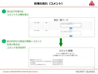 3	
Copyright (c) 株式会社HEART QUAKE All rights reserved .	
処理理の流流れ（コメント）
1 SELECTを実⾏行行&
コメント⼊入⼒力力欄を表⽰示
2 前のPHPから商品の情報＋コメント
を受け取る＆
コメントをINSERT
 