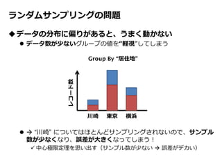 ランダムサンプリングの問題
データの分布に偏りがあると、うまく動かない
 データ数が少ないグループの値を“軽視”してしまう
  “川崎” についてはほとんどサンプリングされないので、サンプル
数が少なくなり、誤差が大きくなってしまう！
 中心極限定理を思い出す（サンプル数が少ない  誤差がデカい）
川崎 東京 横浜
Group By “居住地”
レコード数
 