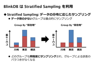 BlinkDB は Stratified Sampling を利用
Stratified Sampling: データの分布に応じたサンプリング
 データ数の少ないグループは重点的にサンプリング
 どのグループも同程度にサンプリングされ、グループによる誤差の
バラつきがなくなる
川崎 東京 横浜
Group By “居住地”
レコード数
川崎 東京 横浜
Group By “居住地”
レコード数
 