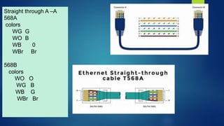 Straight through A –A
568A
colors
WG G
WO B
WB 0
WBr Br
568B
colors
WO O
WG B
WB G
WBr Br
 