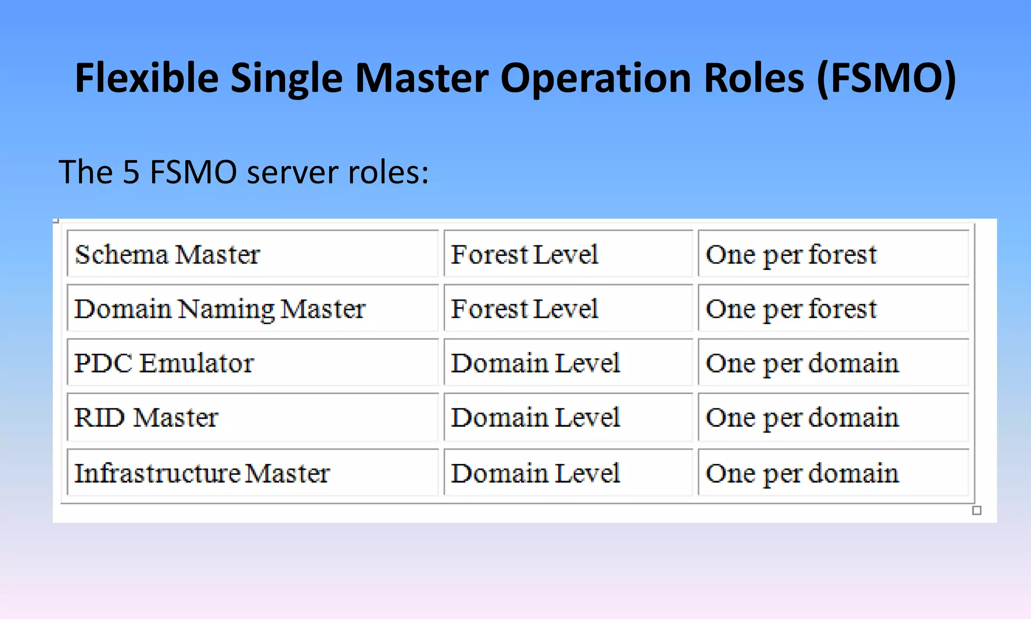 Flexible Single Master Operation Roles (FSMO)
The 5 FSMO server roles:
 