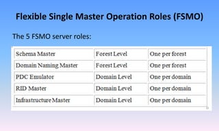 Flexible Single Master Operation Roles (FSMO)
The 5 FSMO server roles:
 