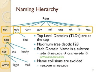 Naming Hierarchy
15
 Top Level Domains (TLDs) are at
the top
 Maximum tree depth: 128
 Each Domain Name is a subtree
◦ .edu  neu.edu  ccs.neu.edu 
www.ccs.neu.edu
 Name collisions are avoided
◦ neu.com vs. neu.edu
Root
edu com gov mil org
net uk fr etc.
neu bhu
ccs ece husky
www login mail
 