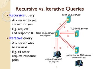 20
Recursive vs. Iterative Queries
 Recursive query
◦ Ask server to get
answer for you
◦ E.g., request 1
and response 8
 Iterative query
◦ Ask server who
to ask next
◦ E.g., all other
request-response
pairs requesting host
cis.poly.edu
root DNS server
local DNS server
dns.poly.edu
1
2
3
4
5
6
authoritative DNS server
dns.cs.umass.edu
7
8
TLD DNS server
 