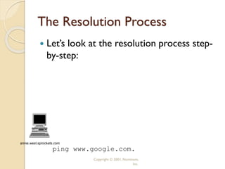 Copyright © 2001, Nominum,
Inc.
ping www.google.com.
The Resolution Process
 Let’s look at the resolution process step-
by-step:
annie.west.sprockets.com
 