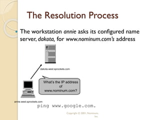 Copyright © 2001, Nominum,
Inc.
What’s the IP address
of
www.nominum.com?
The Resolution Process
 The workstation annie asks its configured name
server, dakota, for www.nominum.com’s address
ping www.google.com.
annie.west.sprockets.com
dakota.west.sprockets.com
 