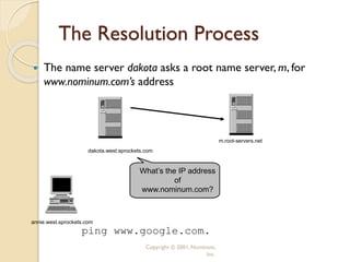 Copyright © 2001, Nominum,
Inc.
The Resolution Process
 The name server dakota asks a root name server, m, for
www.nominum.com’s address
ping www.google.com.
annie.west.sprockets.com
m.root-servers.net
dakota.west.sprockets.com
What’s the IP address
of
www.nominum.com?
 