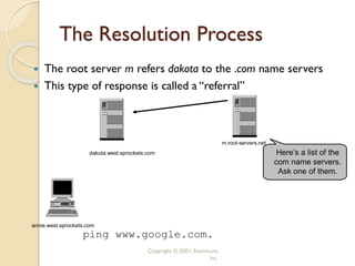 Copyright © 2001, Nominum,
Inc.
The Resolution Process
 The root server m refers dakota to the .com name servers
 This type of response is called a “referral”
ping www.google.com.
annie.west.sprockets.com
m.root-servers.net
dakota.west.sprockets.com Here’s a list of the
com name servers.
Ask one of them.
 