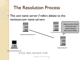 Copyright © 2001, Nominum,
Inc.
The Resolution Process
 The com name server f refers dakota to the
nominum.com name servers
ping www.google.com.
annie.west.sprockets.com
f.gtld-servers.net
m.root-servers.net
dakota.west.sprockets.com
Here’s a list of the
nominum.com
name servers.
Ask one of them.
 