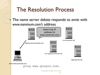 Copyright © 2001, Nominum,
Inc.
Here’s the IP
address for
www.nominum.com
The Resolution Process
 The name server dakota responds to annie with
www.nominum.com’s address
ping www.google.com.
annie.west.sprockets.com
f.gtld-servers.net
m.root-servers.net
dakota.west.sprockets.com
ns1.sanjose.nominum.net
 