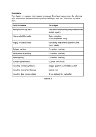Summary
This chapter covers many concepts and techniques. To refresh your memory, the following
table summarizes features and corresponding techniques used for a distributed key-value
store.
 