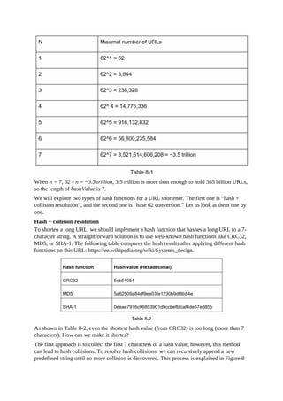 When n = 7, 62 ^ n = ~3.5 trillion, 3.5 trillion is more than enough to hold 365 billion URLs,
so the length of hashValue is 7.
We will explore two types of hash functions for a URL shortener. The first one is “hash +
collision resolution”, and the second one is “base 62 conversion.” Let us look at them one by
one.
Hash + collision resolution
To shorten a long URL, we should implement a hash function that hashes a long URL to a 7-
character string. A straightforward solution is to use well-known hash functions like CRC32,
MD5, or SHA-1. The following table compares the hash results after applying different hash
functions on this URL: https://en.wikipedia.org/wiki/Systems_design.
As shown in Table 8-2, even the shortest hash value (from CRC32) is too long (more than 7
characters). How can we make it shorter?
The first approach is to collect the first 7 characters of a hash value; however, this method
can lead to hash collisions. To resolve hash collisions, we can recursively append a new
predefined string until no more collision is discovered. This process is explained in Figure 8-
 