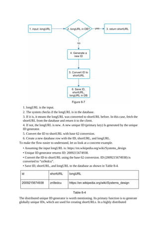 1. longURL is the input.
2. The system checks if the longURL is in the database.
3. If it is, it means the longURL was converted to shortURL before. In this case, fetch the
shortURL from the database and return it to the client.
4. If not, the longURL is new. A new unique ID (primary key) Is generated by the unique
ID generator.
5. Convert the ID to shortURL with base 62 conversion.
6. Create a new database row with the ID, shortURL, and longURL.
To make the flow easier to understand, let us look at a concrete example.
• Assuming the input longURL is: https://en.wikipedia.org/wiki/Systems_design
• Unique ID generator returns ID: 2009215674938.
• Convert the ID to shortURL using the base 62 conversion. ID (2009215674938) is
converted to “zn9edcu”.
• Save ID, shortURL, and longURL to the database as shown in Table 8-4.
The distributed unique ID generator is worth mentioning. Its primary function is to generate
globally unique IDs, which are used for creating shortURLs. In a highly distributed
 