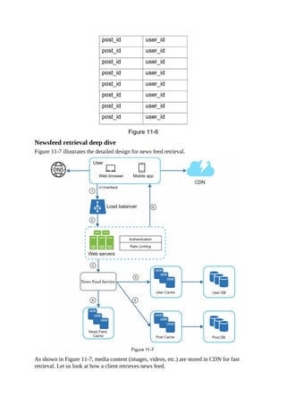 Newsfeed retrieval deep dive
Figure 11-7 illustrates the detailed design for news feed retrieval.
As shown in Figure 11-7, media content (images, videos, etc.) are stored in CDN for fast
retrieval. Let us look at how a client retrieves news feed.
 