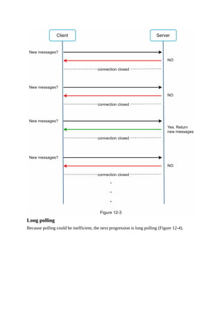 Long polling
Because polling could be inefficient, the next progression is long polling (Figure 12-4).
 
