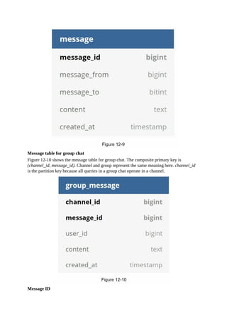 Message table for group chat
Figure 12-10 shows the message table for group chat. The composite primary key is
(channel_id, message_id). Channel and group represent the same meaning here. channel_id
is the partition key because all queries in a group chat operate in a channel.
Message ID
 