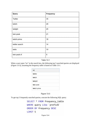When a user types “tw” in the search box, the following top 5 searched queries are displayed
(Figure 13-3), assuming the frequency table is based on Table 13-1.
To get top 5 frequently searched queries, execute the following SQL query:
 