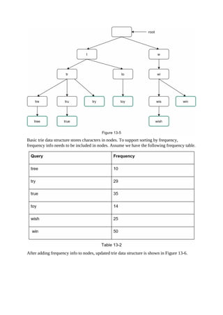 Basic trie data structure stores characters in nodes. To support sorting by frequency,
frequency info needs to be included in nodes. Assume we have the following frequency table.
After adding frequency info to nodes, updated trie data structure is shown in Figure 13-6.
 