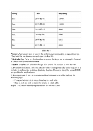Workers. Workers are a set of servers that perform asynchronous jobs at regular intervals.
They build the trie data structure and store it in Trie DB.
Trie Cache. Trie Cache is a distributed cache system that keeps trie in memory for fast read.
It takes a weekly snapshot of the DB.
Trie DB. Trie DB is the persistent storage. Two options are available to store the data:
1. Document store: Since a new trie is built weekly, we can periodically take a snapshot of it,
serialize it, and store the serialized data in the database. Document stores like MongoDB [4]
are good fits for serialized data.
2. Key-value store: A trie can be represented in a hash table form [4] by applying the
following logic:
• Every prefix in the trie is mapped to a key in a hash table.
• Data on each trie node is mapped to a value in a hash table.
Figure 13-10 shows the mapping between the trie and hash table.
 