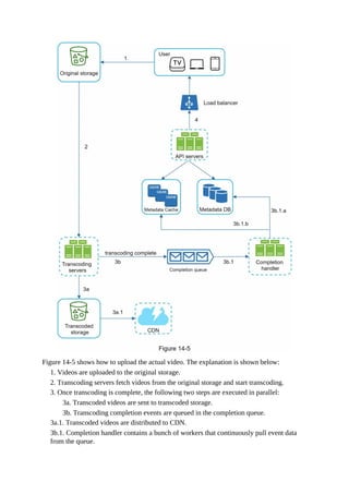 Figure 14-5 shows how to upload the actual video. The explanation is shown below:
1. Videos are uploaded to the original storage.
2. Transcoding servers fetch videos from the original storage and start transcoding.
3. Once transcoding is complete, the following two steps are executed in parallel:
3a. Transcoded videos are sent to transcoded storage.
3b. Transcoding completion events are queued in the completion queue.
3a.1. Transcoded videos are distributed to CDN.
3b.1. Completion handler contains a bunch of workers that continuously pull event data
from the queue.
 