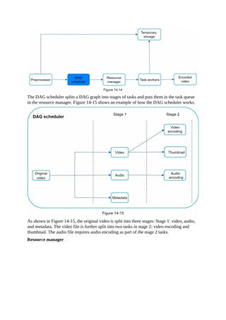 The DAG scheduler splits a DAG graph into stages of tasks and puts them in the task queue
in the resource manager. Figure 14-15 shows an example of how the DAG scheduler works.
As shown in Figure 14-15, the original video is split into three stages: Stage 1: video, audio,
and metadata. The video file is further split into two tasks in stage 2: video encoding and
thumbnail. The audio file requires audio encoding as part of the stage 2 tasks.
Resource manager
 