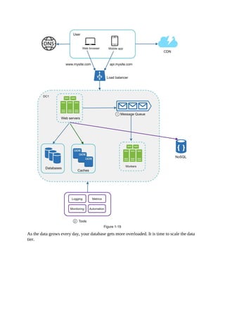 As the data grows every day, your database gets more overloaded. It is time to scale the data
tier.
 