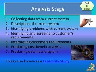 Analysis Stage
1. Collecting data from current system
2. Description of current system
3. Identifying problems with current system
4. Identifying and agreeing to customer’s
requirements.
5. Interpreting customers requirements.
6. Producing cost benefit analysis
7. Producing data flow diagram
This is also known as a Feasibility Study.
Back
to
Home
 
