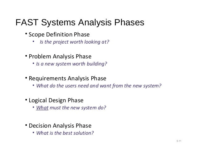 Scope definition phase+system analysis and design