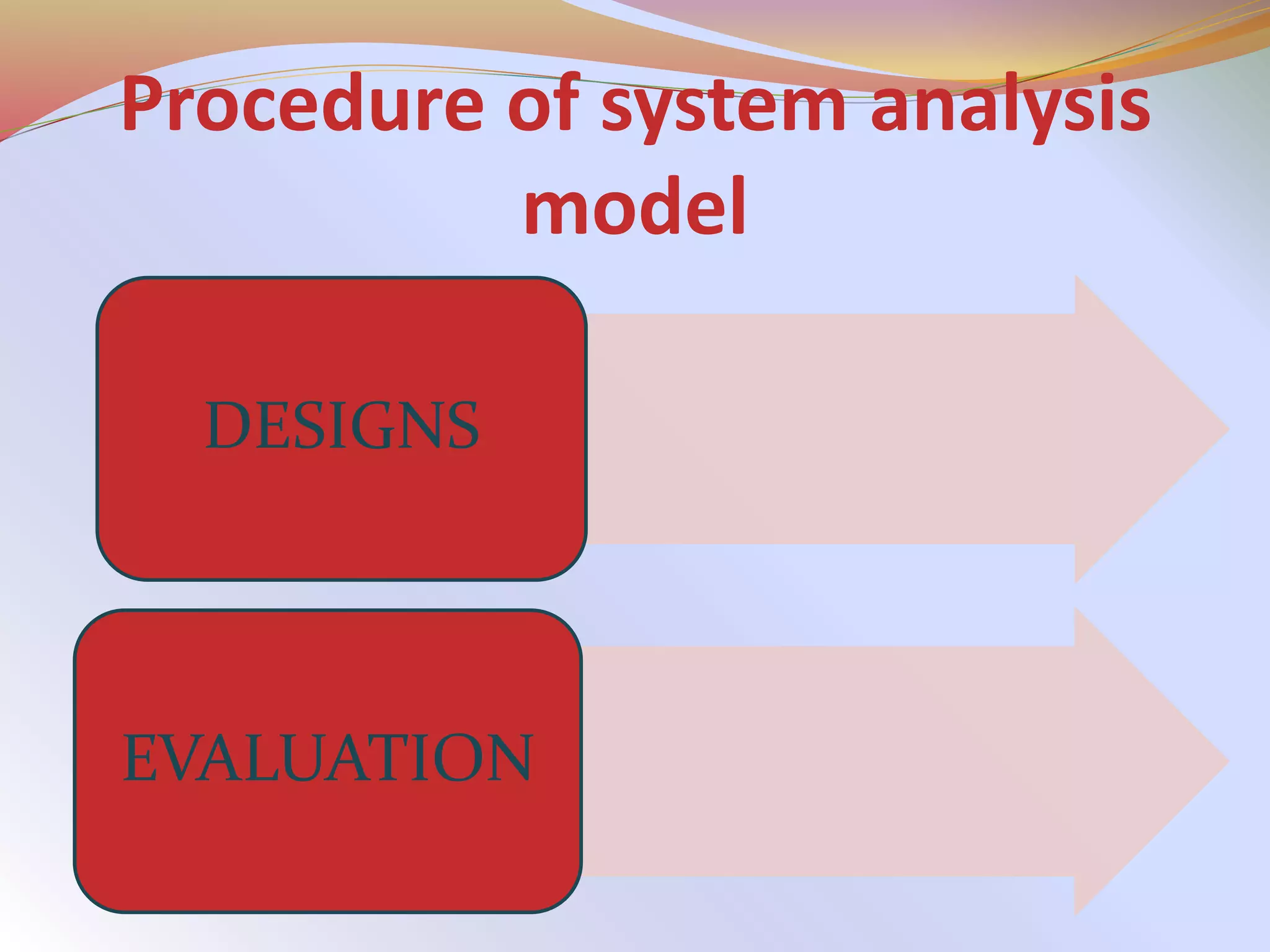 Procedure of system analysis
model
DESIGNS
EVALUATION
 