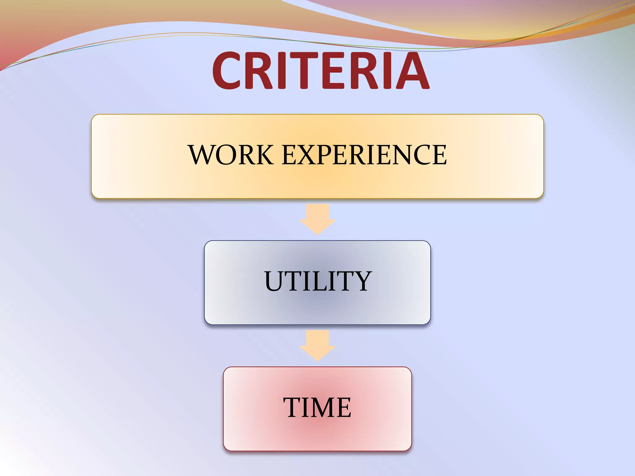 CRITERIA
WORK EXPERIENCE
UTILITY
TIME
 