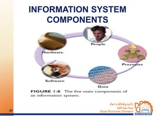 INFORMATION SYSTEM
COMPONENTS
27
 