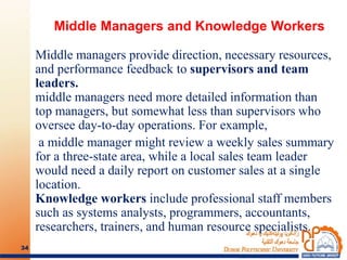 Middle Managers and Knowledge Workers
Middle managers provide direction, necessary resources,
and performance feedback to supervisors and team
leaders.
middle managers need more detailed information than
top managers, but somewhat less than supervisors who
oversee day-to-day operations. For example,
a middle manager might review a weekly sales summary
for a three-state area, while a local sales team leader
would need a daily report on customer sales at a single
location.
Knowledge workers include professional staff members
such as systems analysts, programmers, accountants,
researchers, trainers, and human resource specialists.
34
 