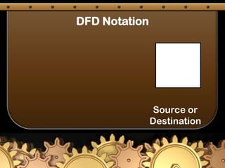  What data is used in each of the processes?