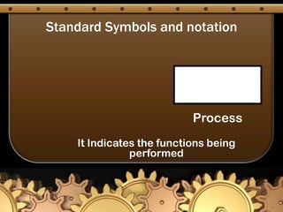 Standard Symbols and notationProcessIt Indicates the functions being performed